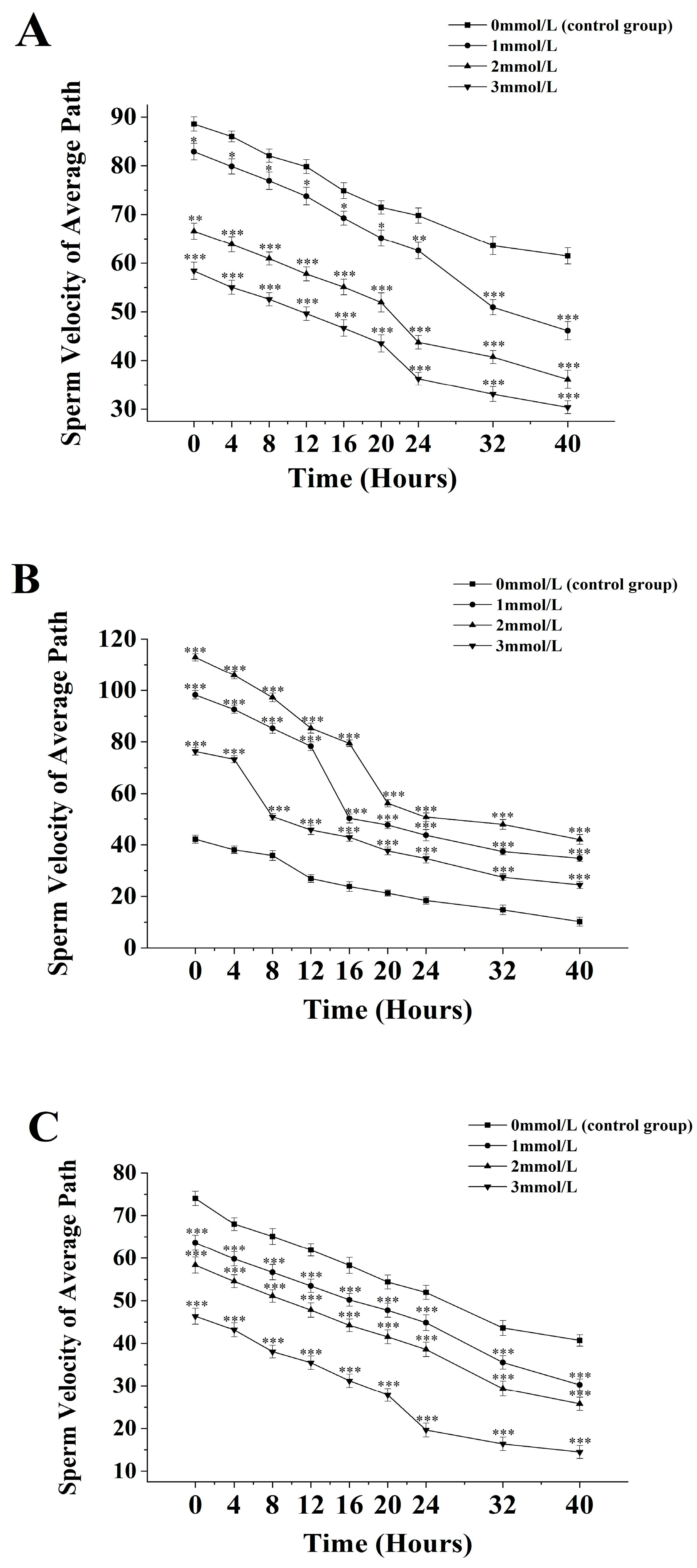 Biology 13 00589 g003