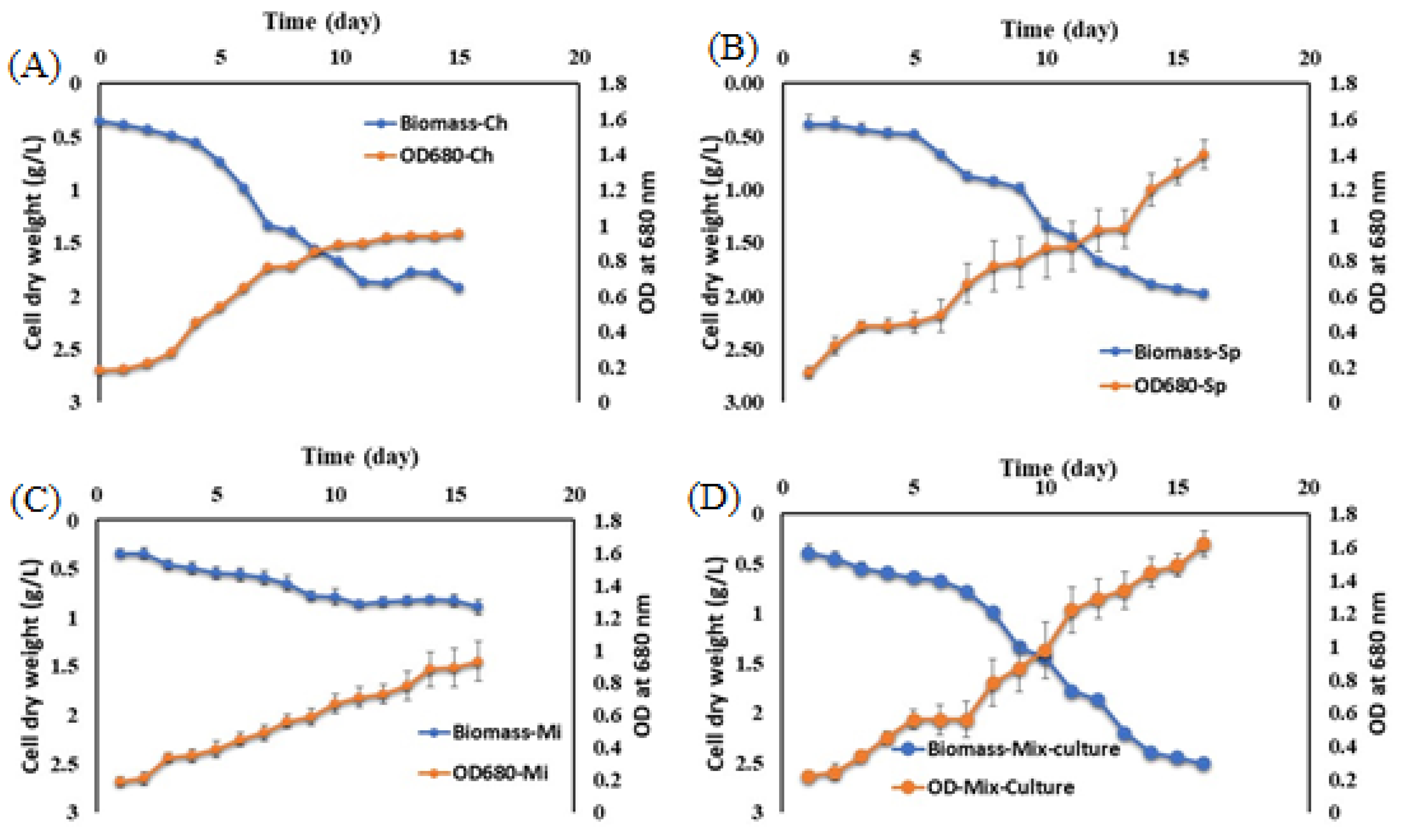 Biology 13 00591 g004