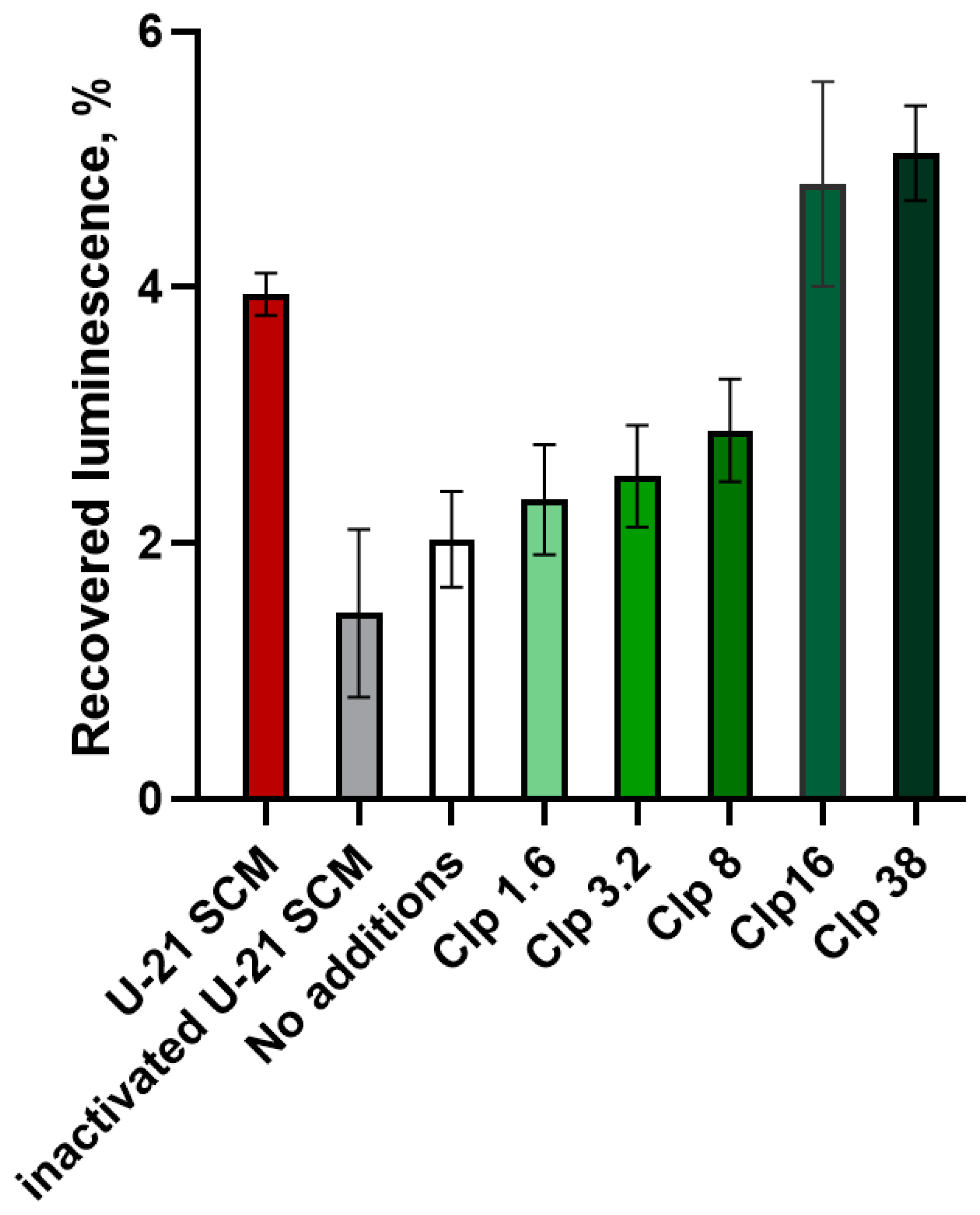 Biology 13 00592 g004