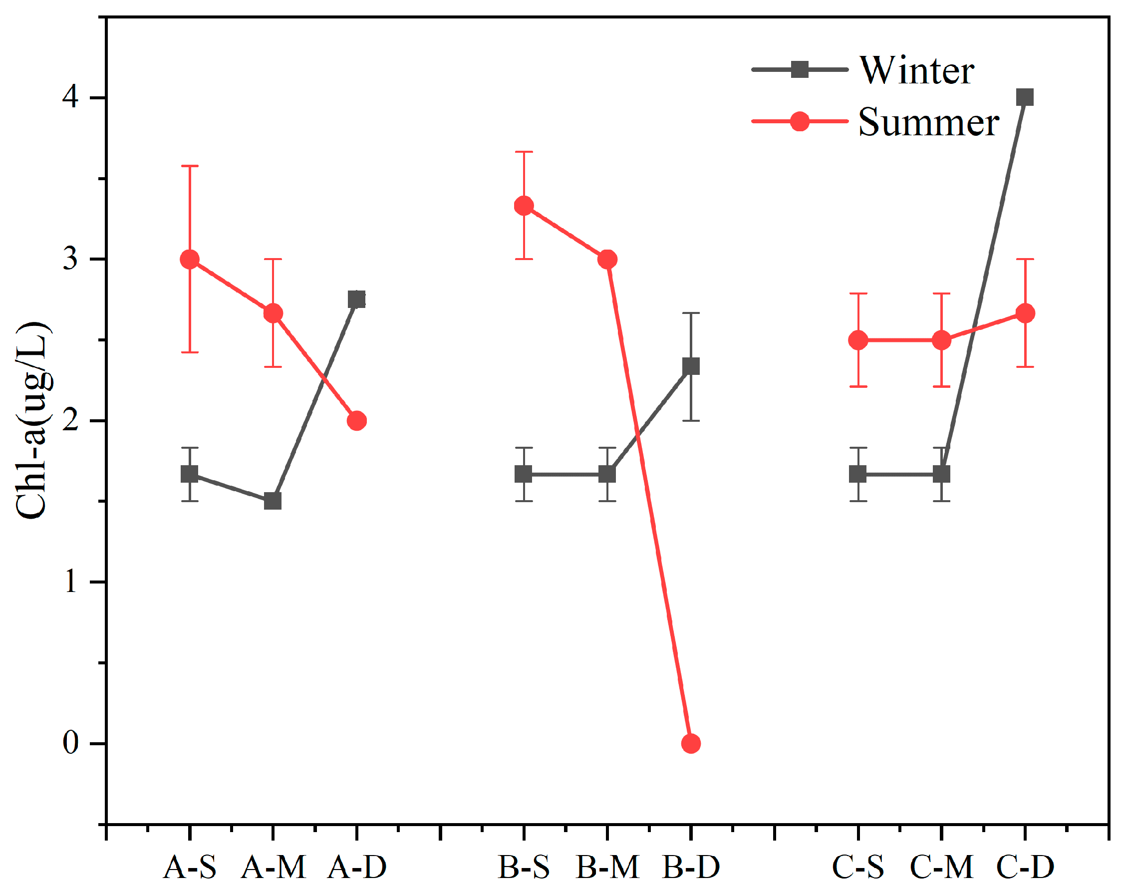 Biology 13 00593 g002