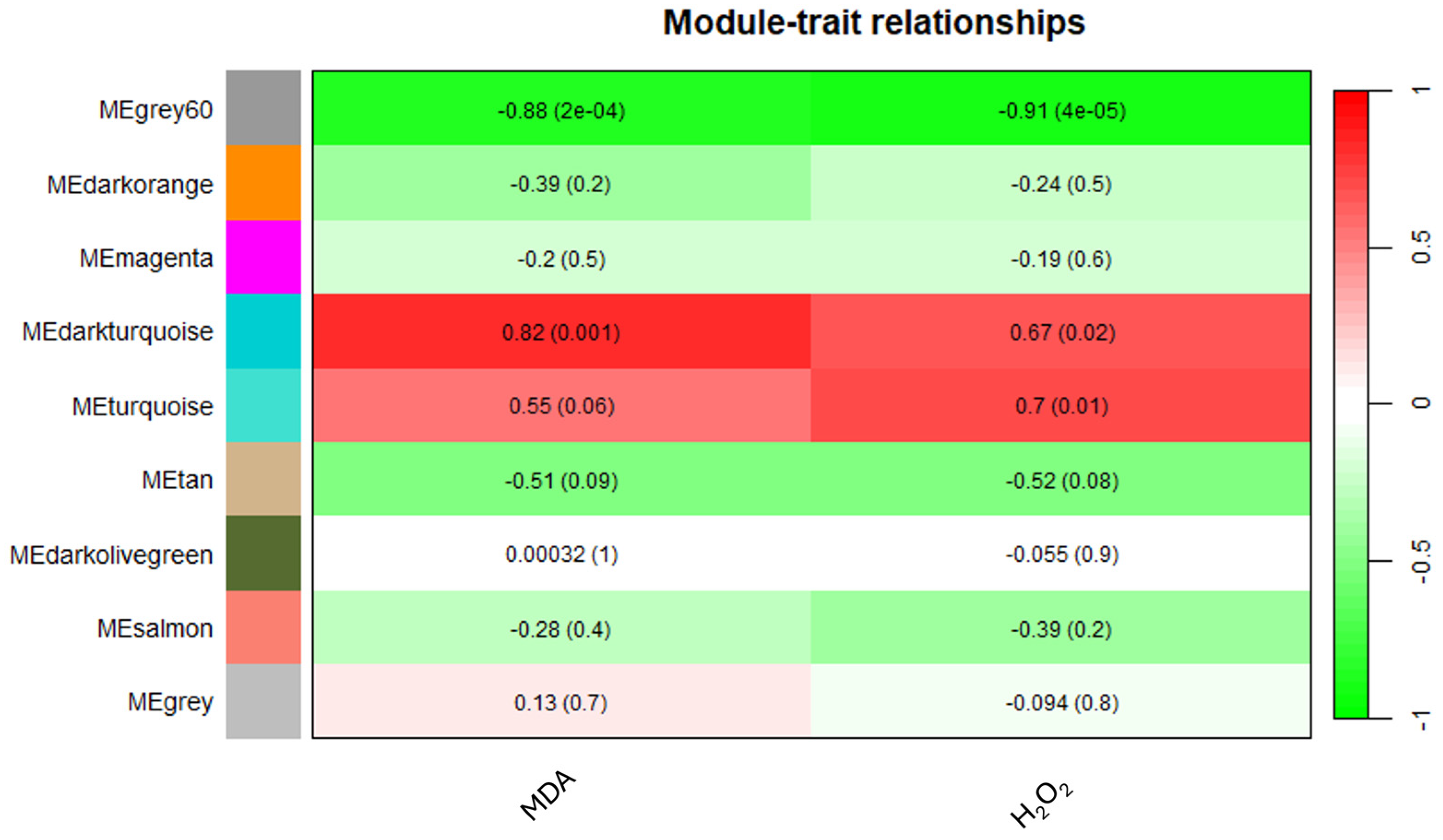 Biology 13 00595 g006