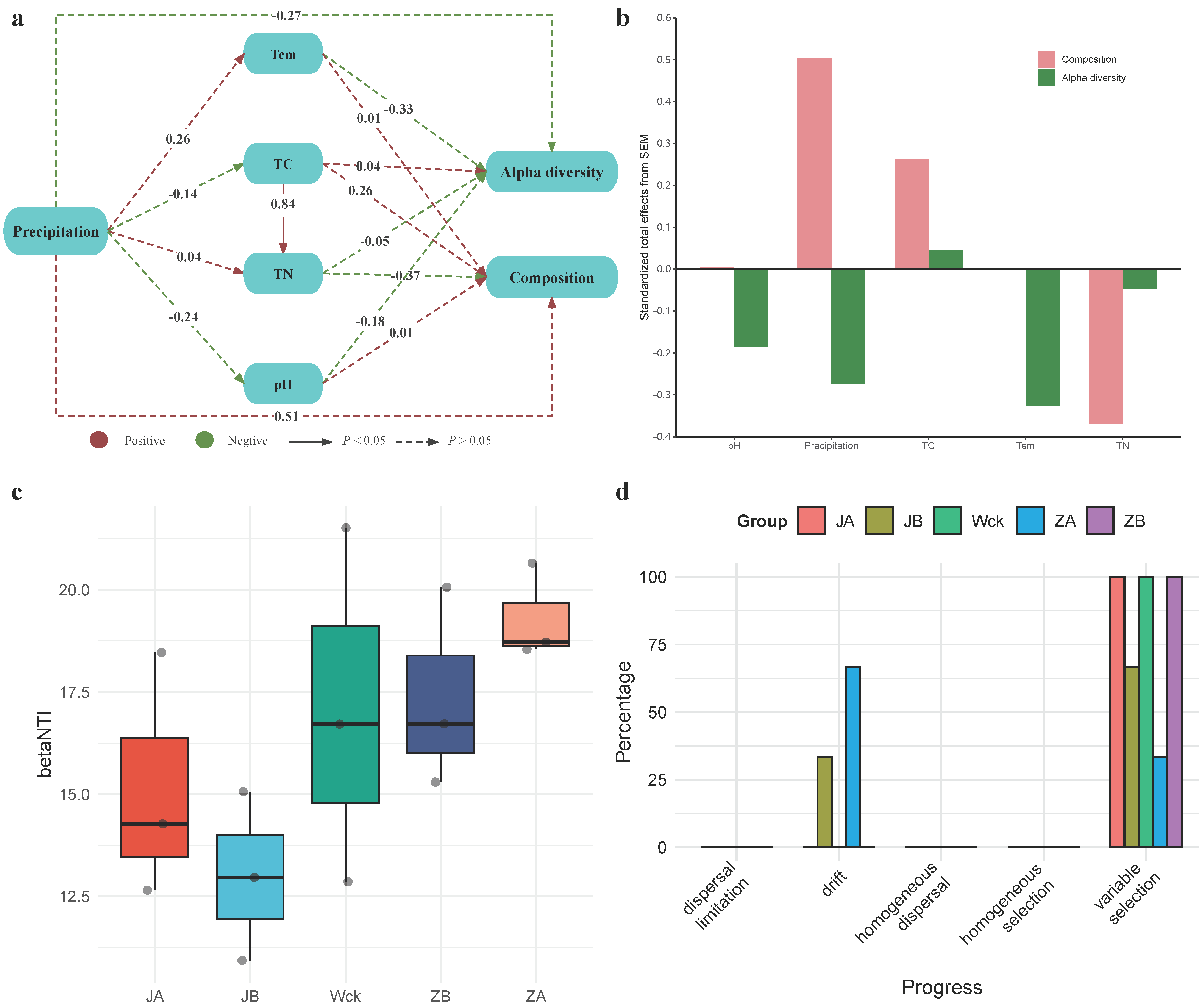 Biology 13 00596 g007