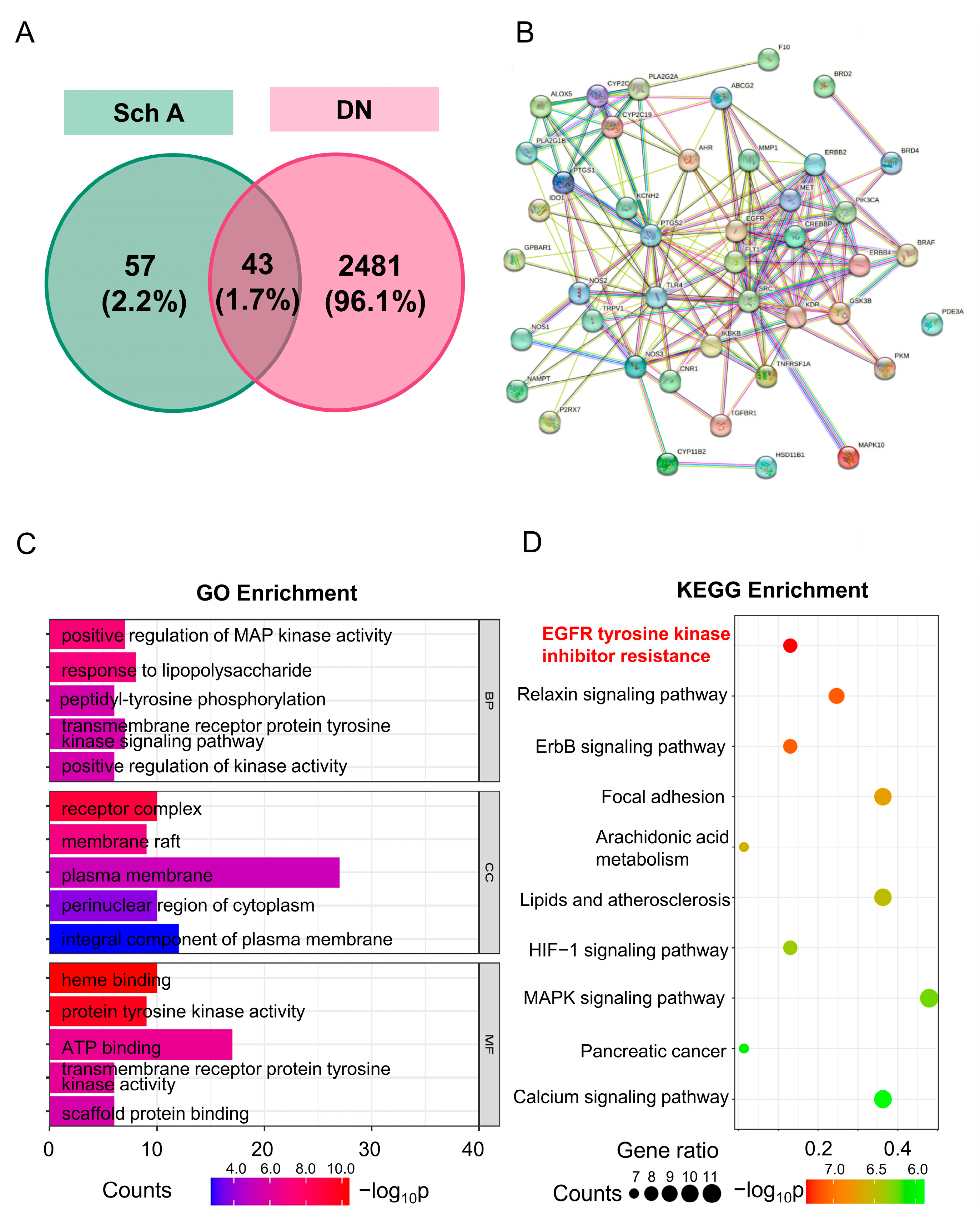 Biology 13 00597 g003
