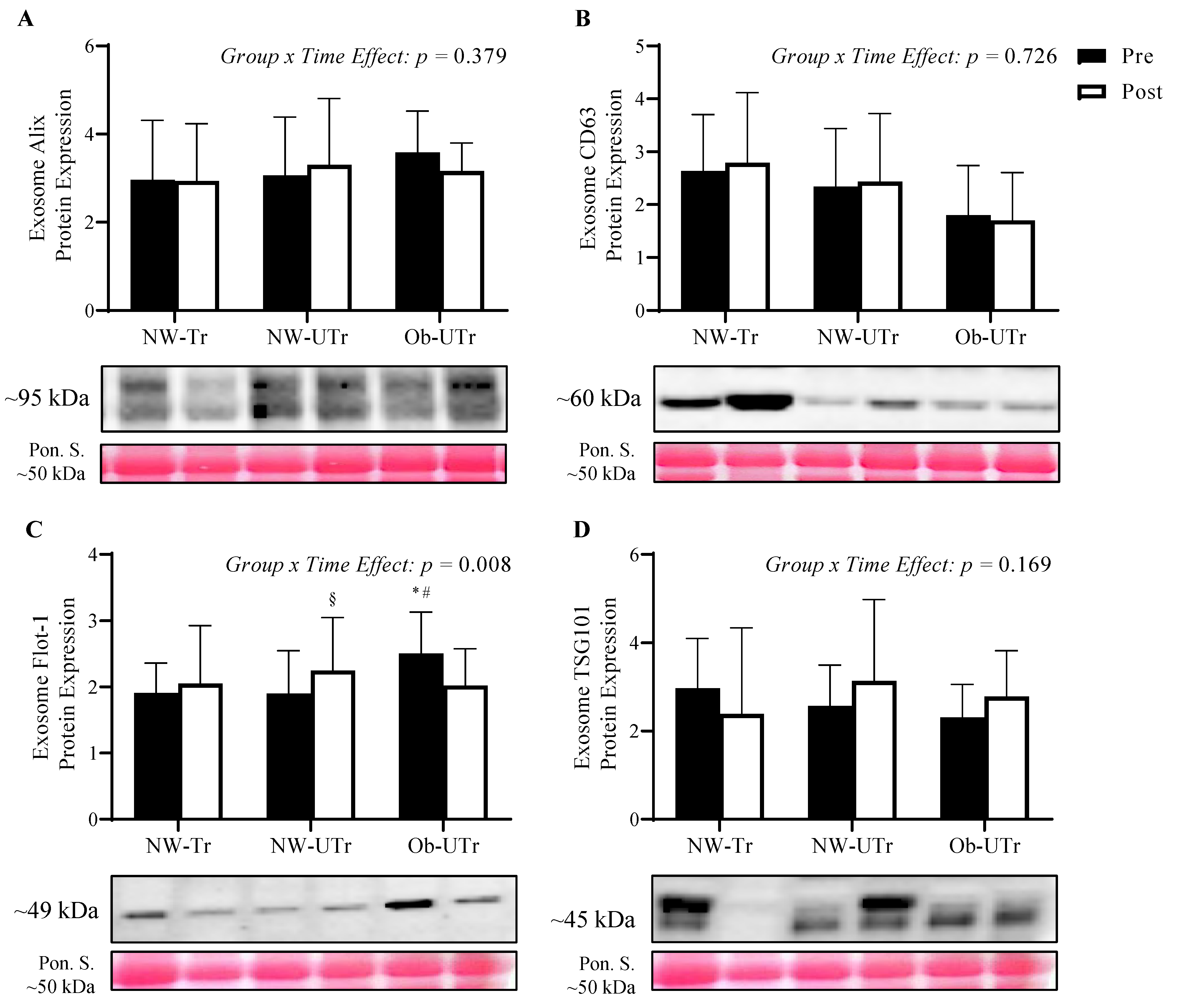 Biology 13 00599 g001