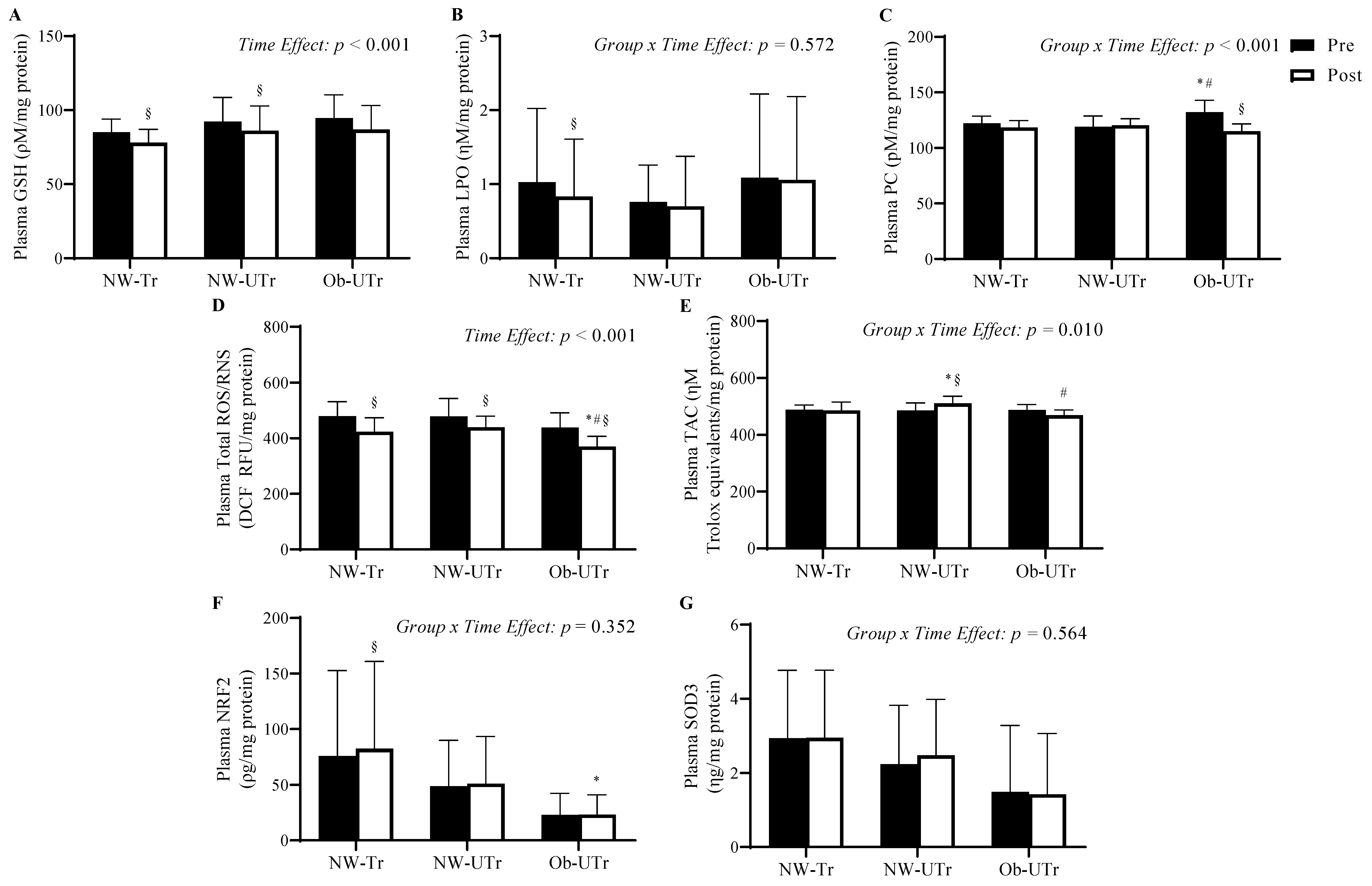 Biology 13 00599 g002