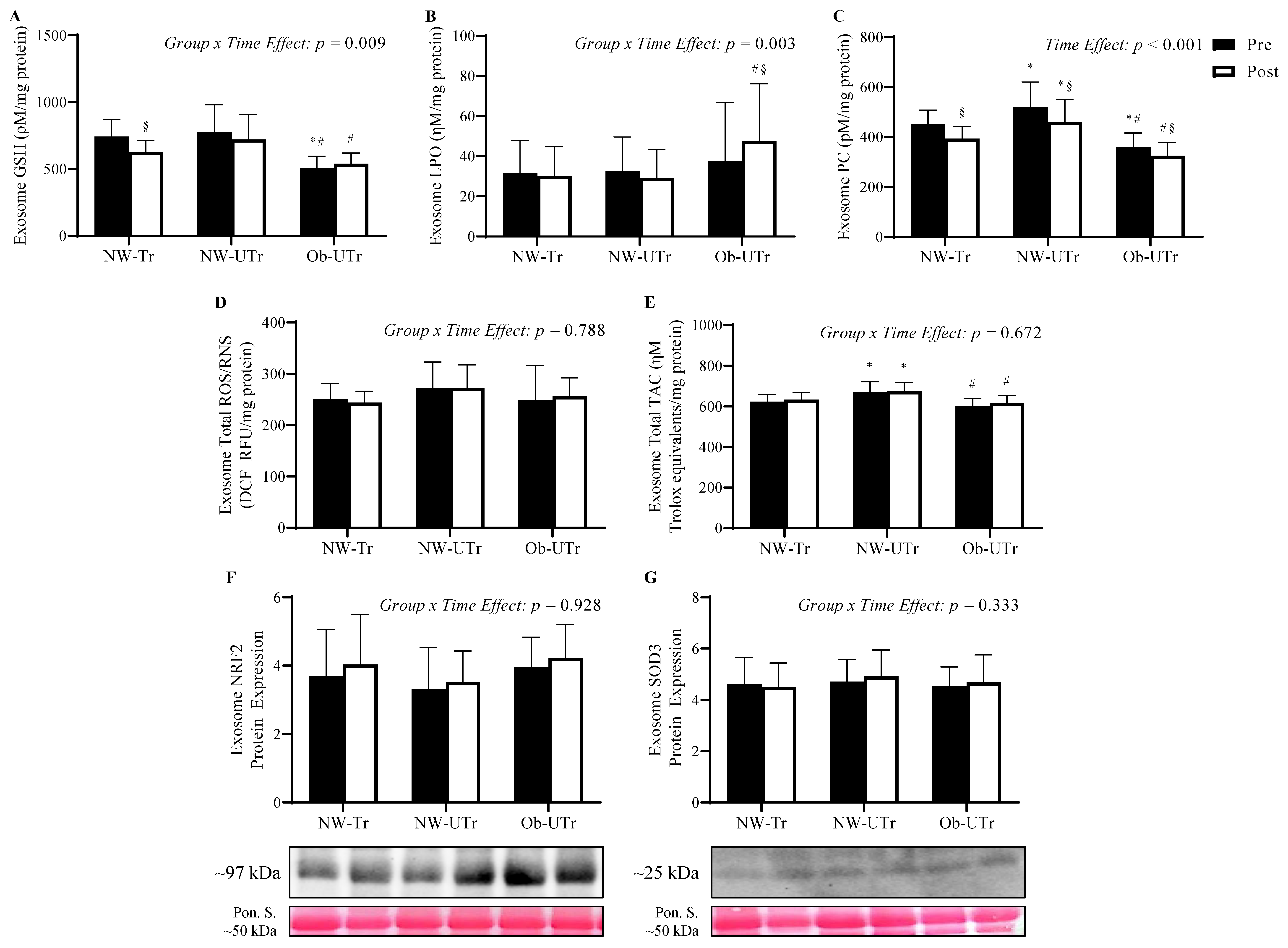 Biology 13 00599 g003
