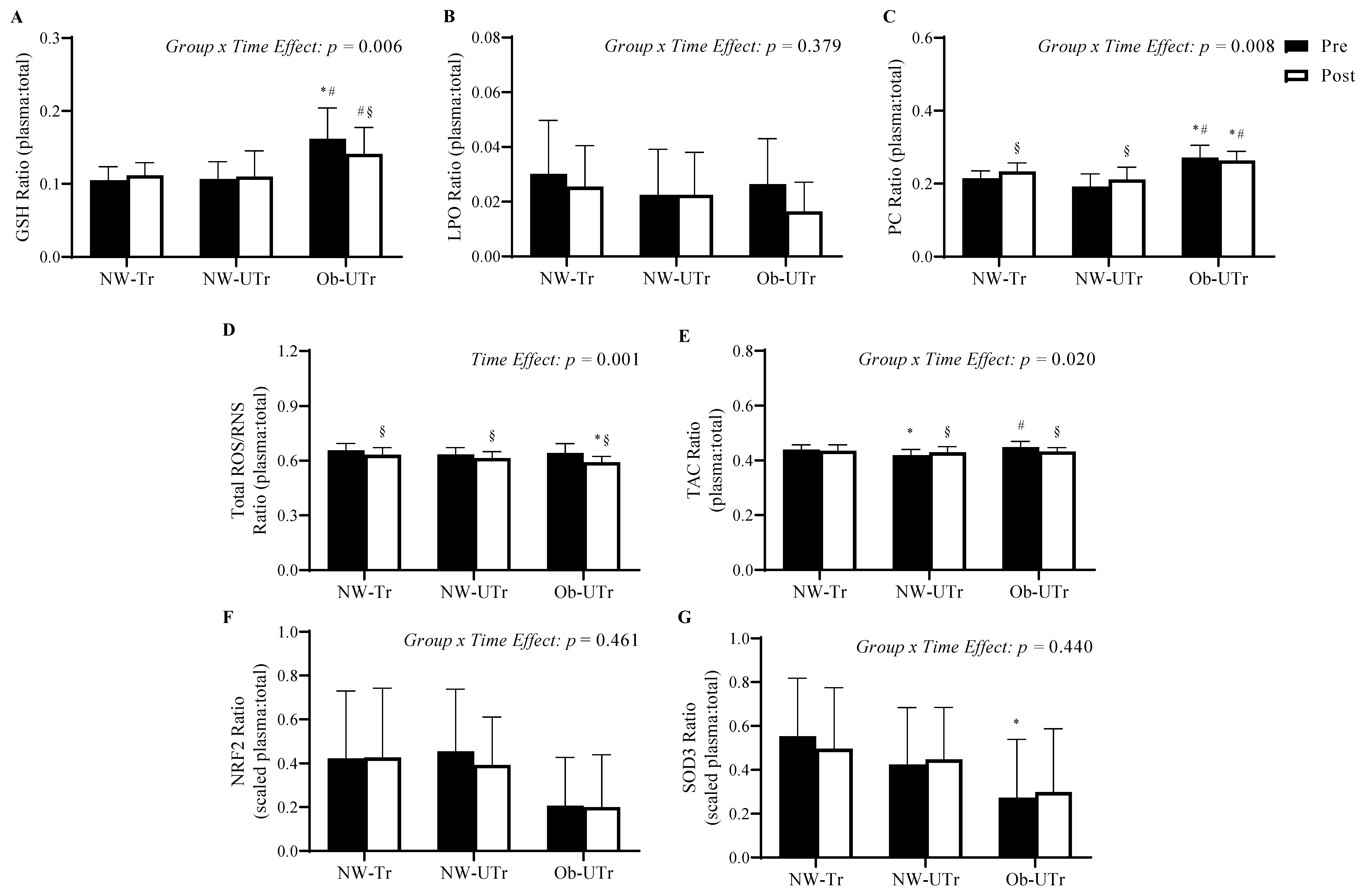 Biology 13 00599 g004