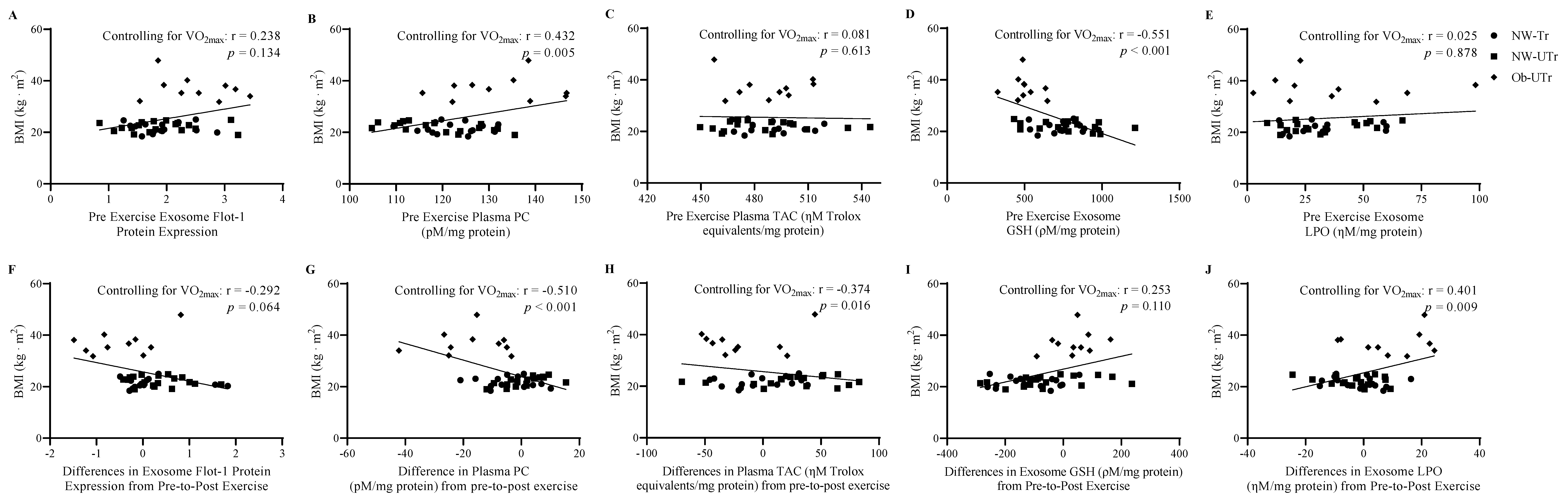 Biology 13 00599 g005