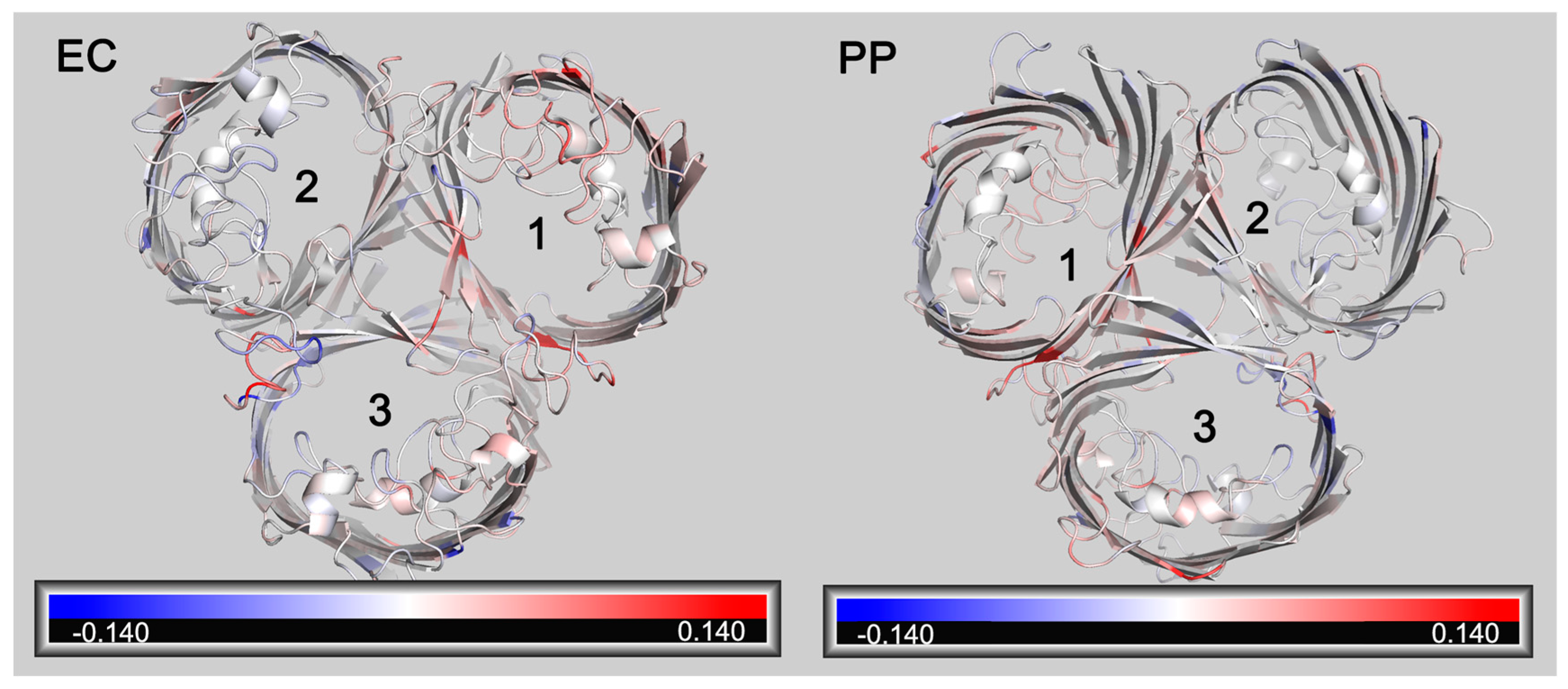 Biology 13 00600 g006
