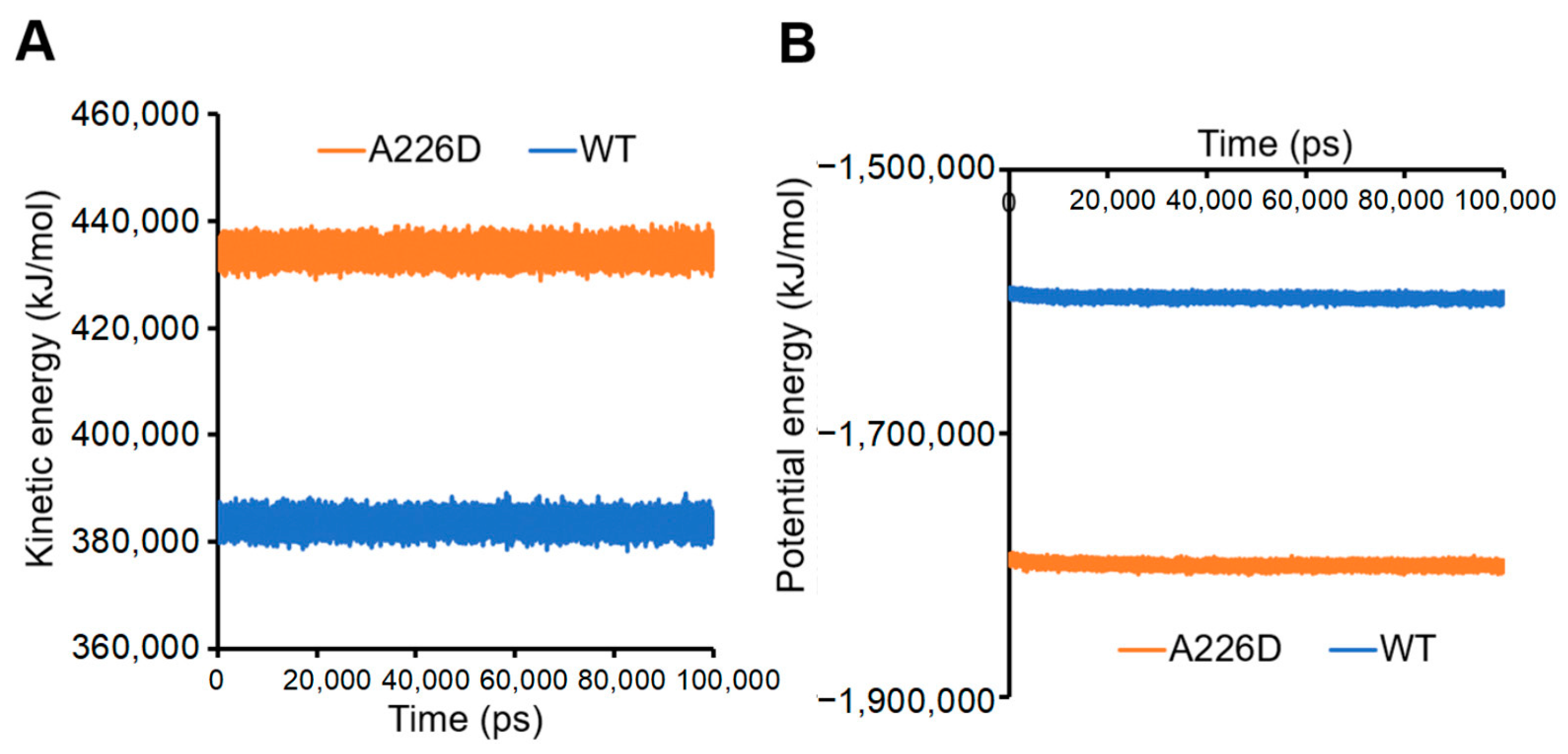 Biology 13 00600 g007