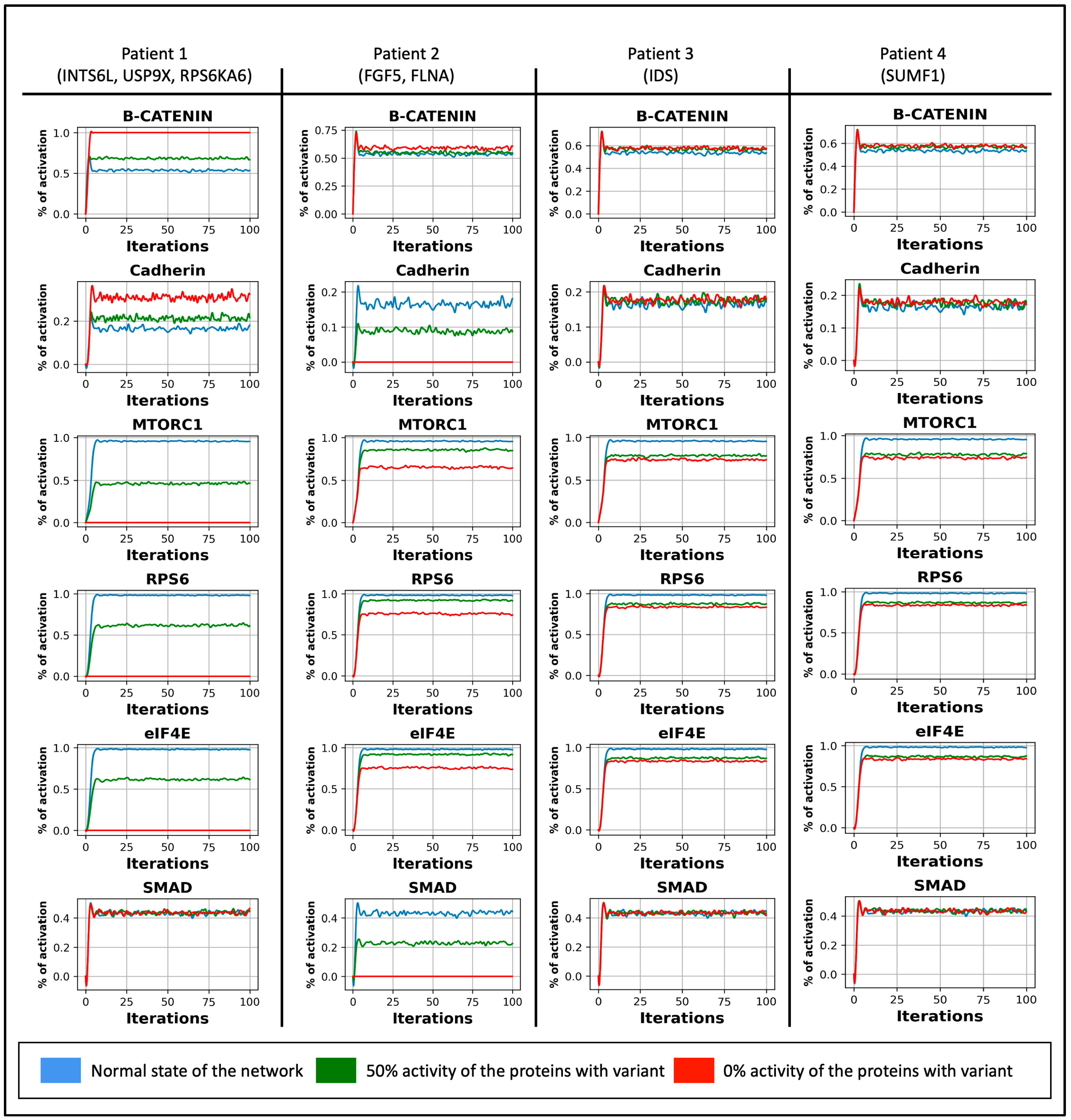 Biology 13 00606 g003
