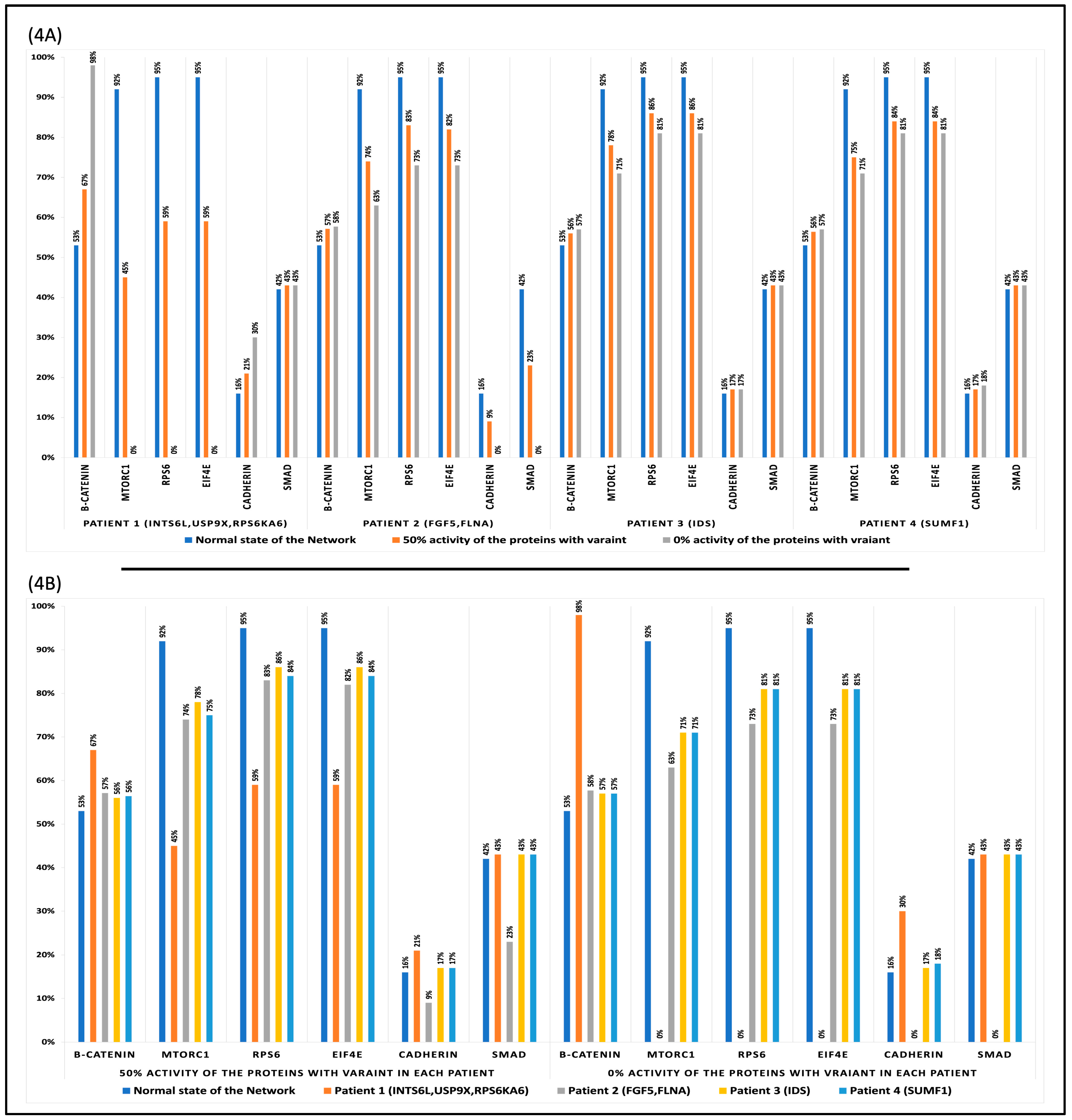 Biology 13 00606 g004