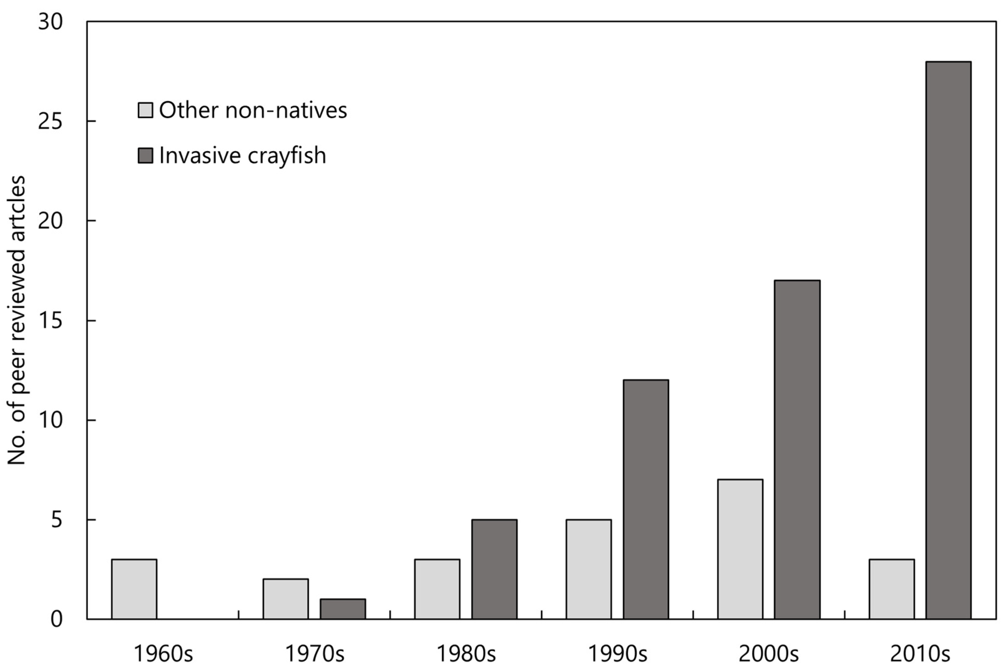Biology 13 00610 g001