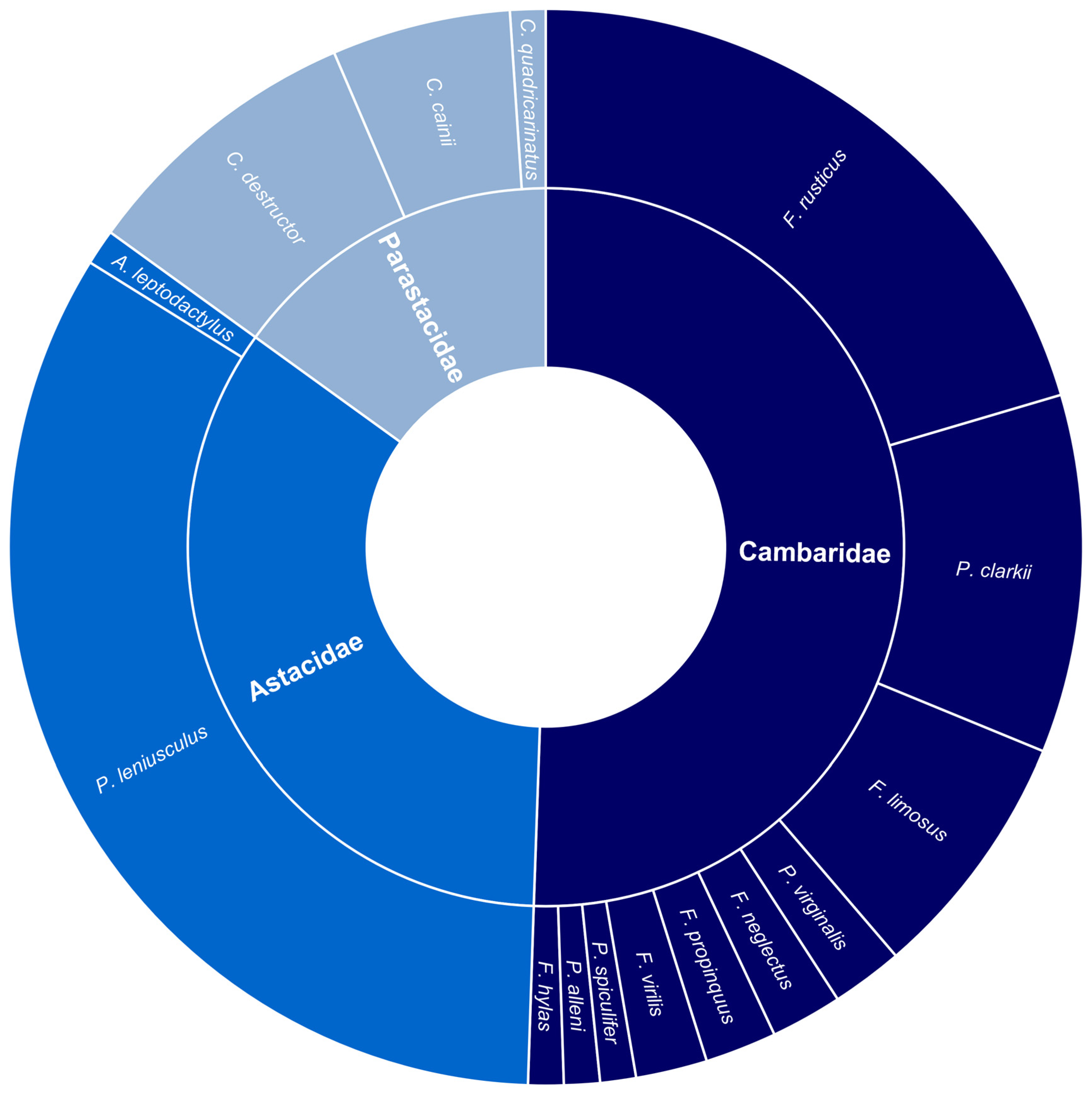 Biology 13 00610 g002