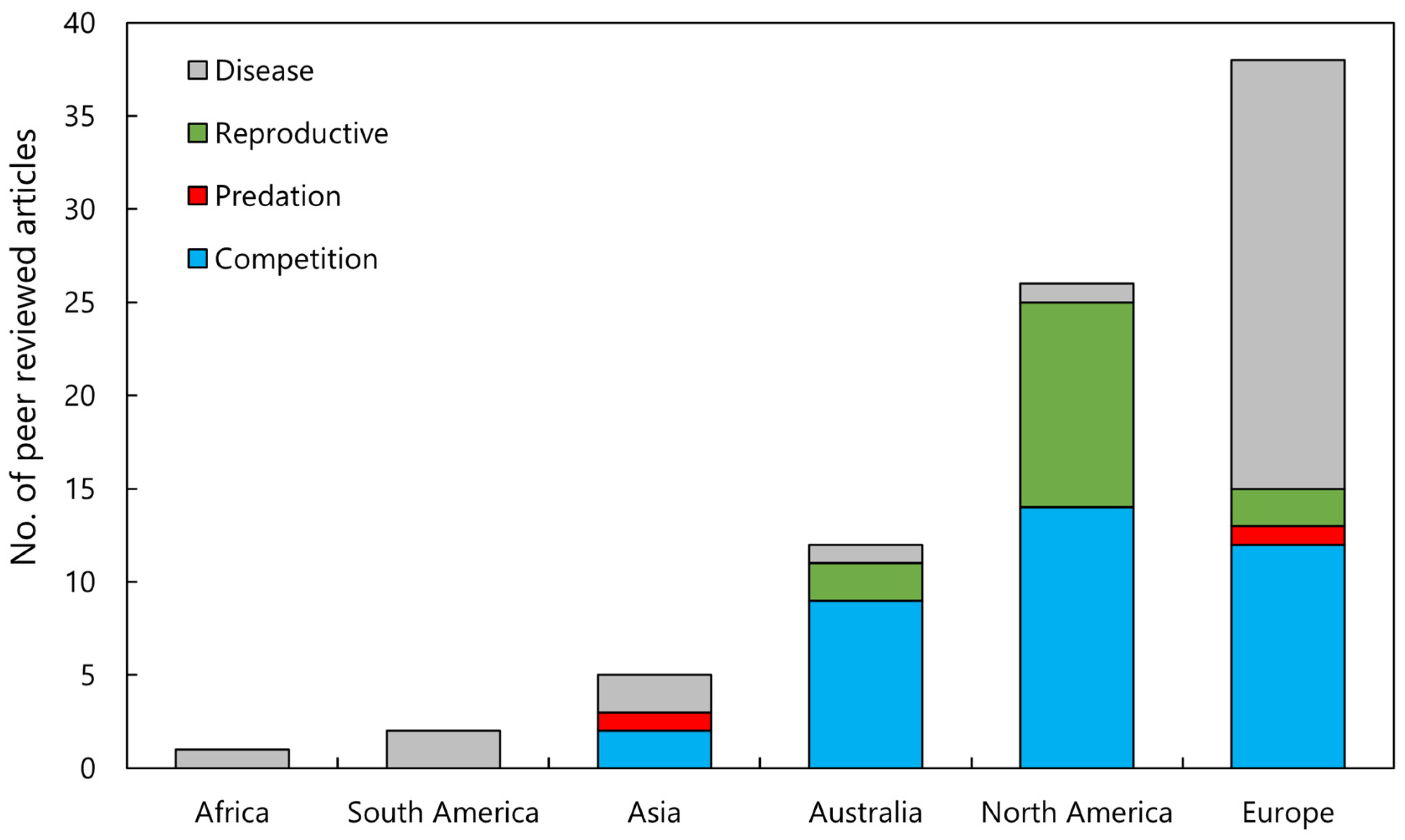 Biology 13 00610 g004