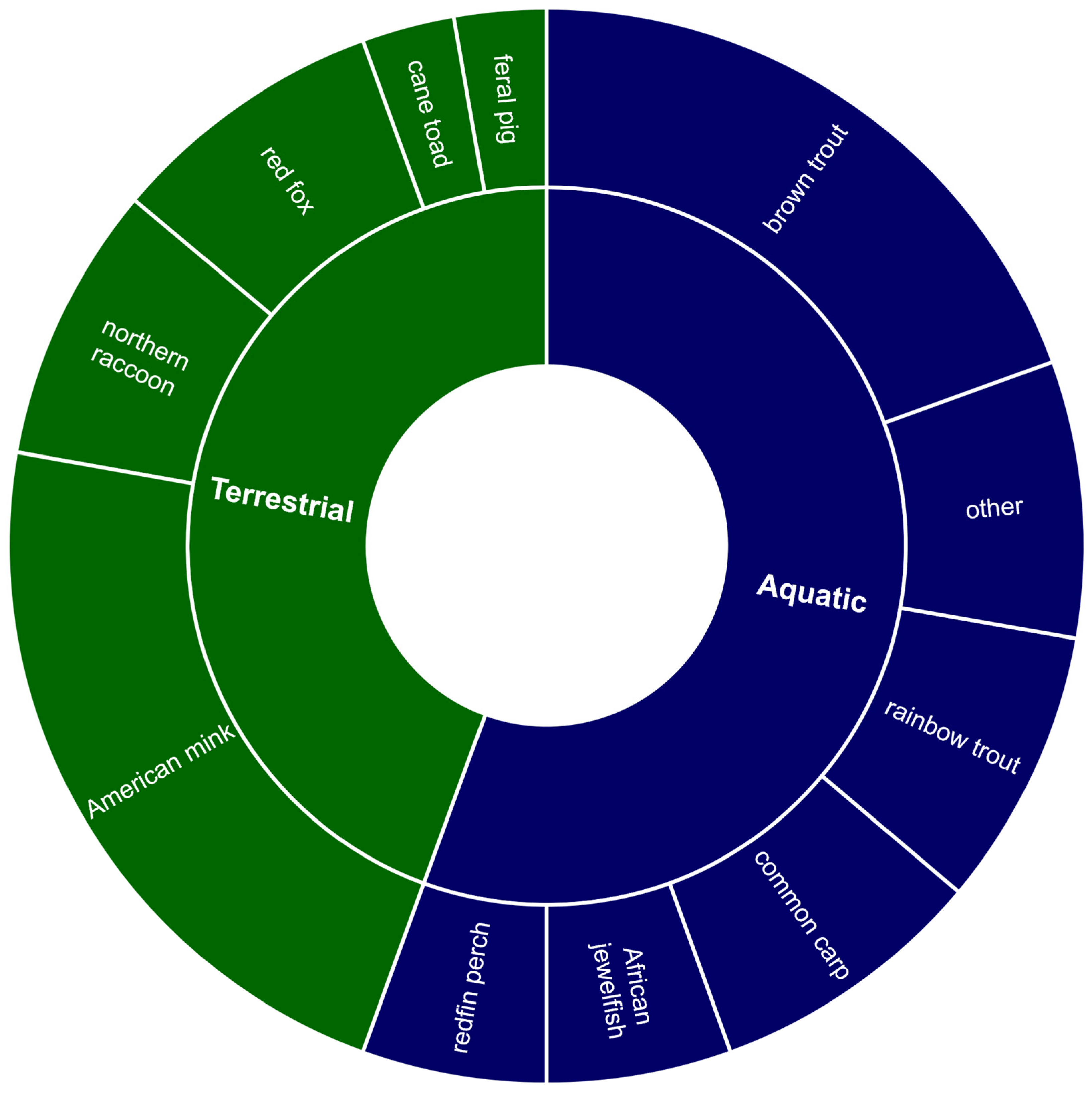 Biology 13 00610 g005