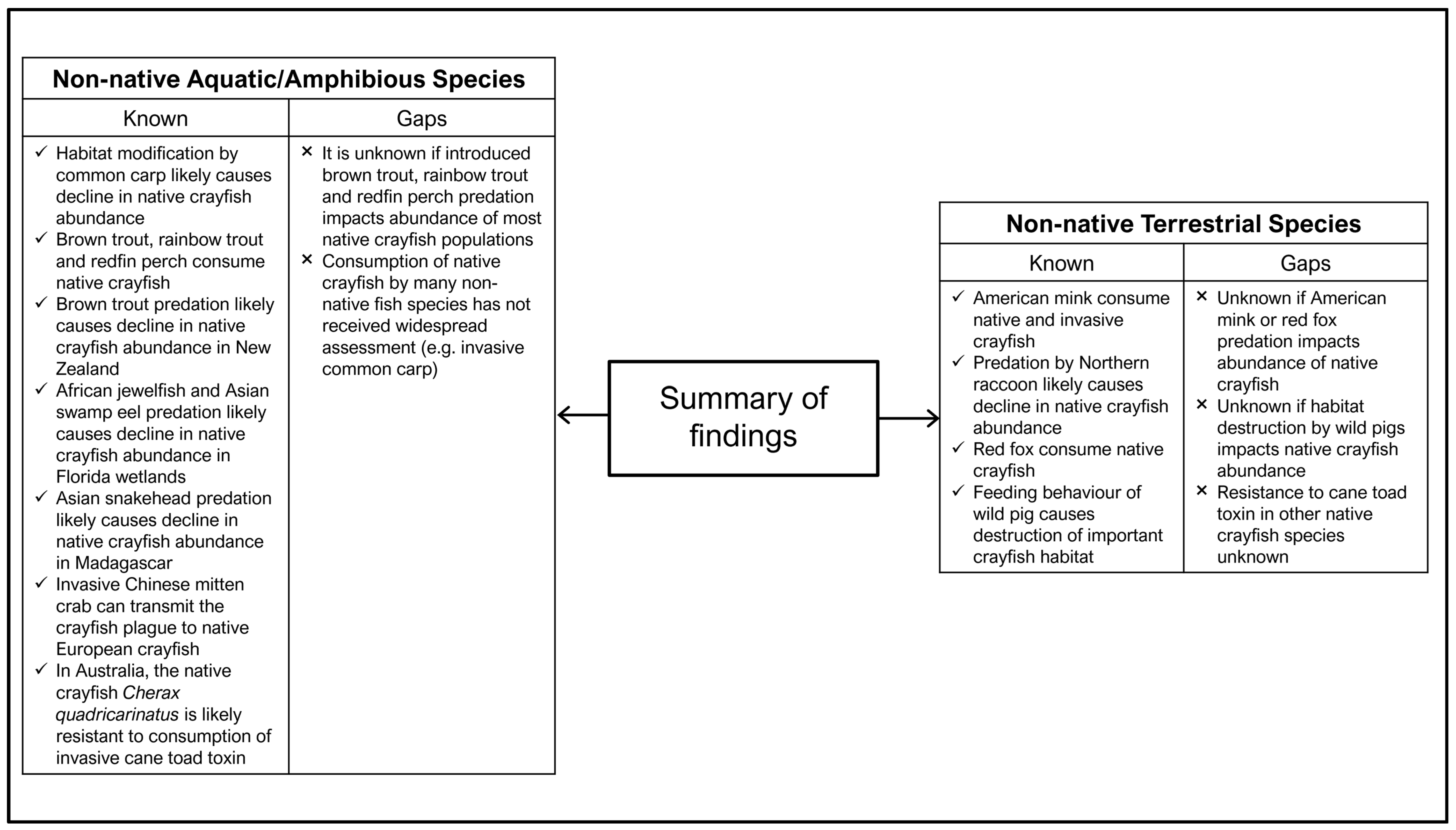 Biology 13 00610 g007