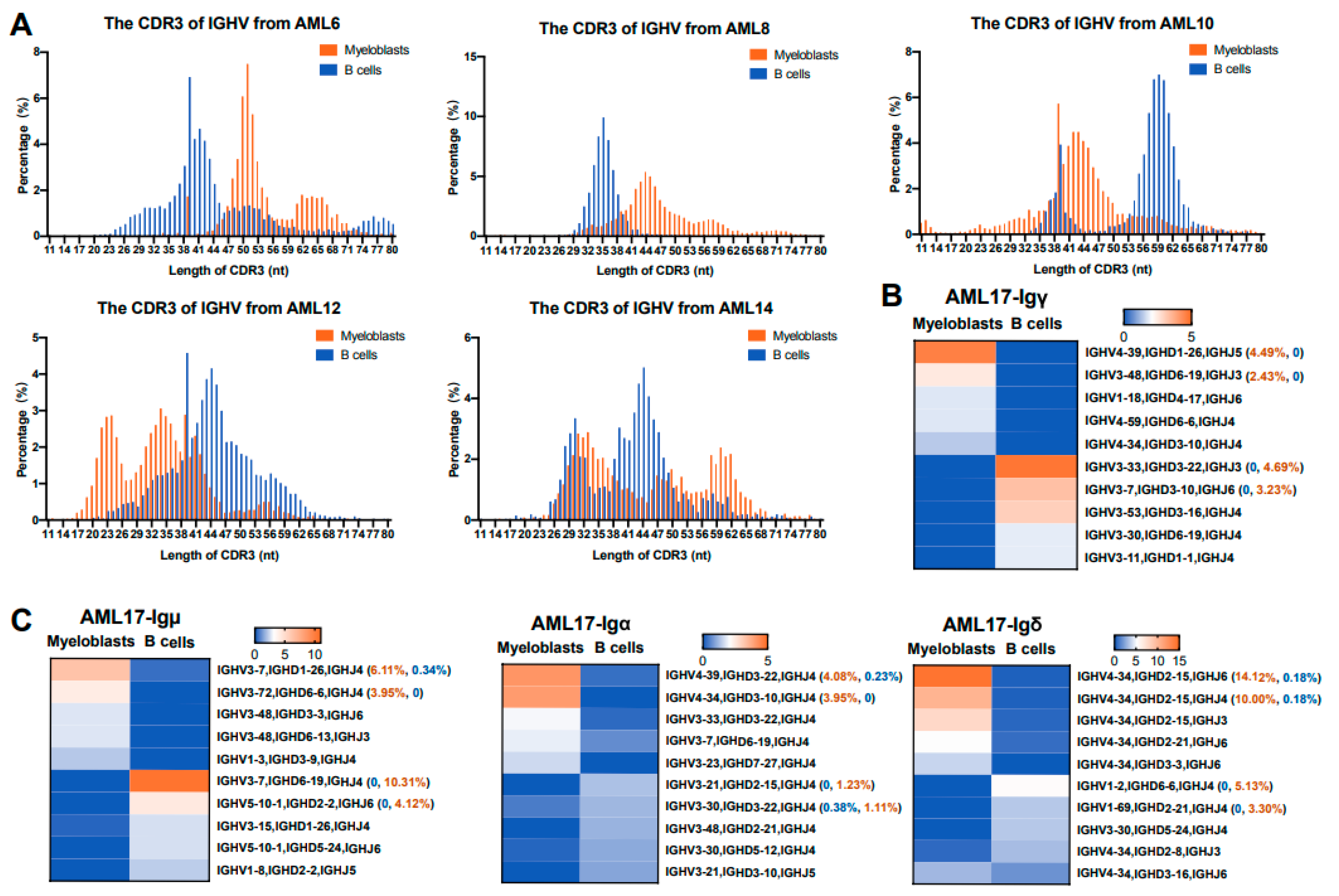 Biology 13 00613 g003 Biology 13 00613 g003