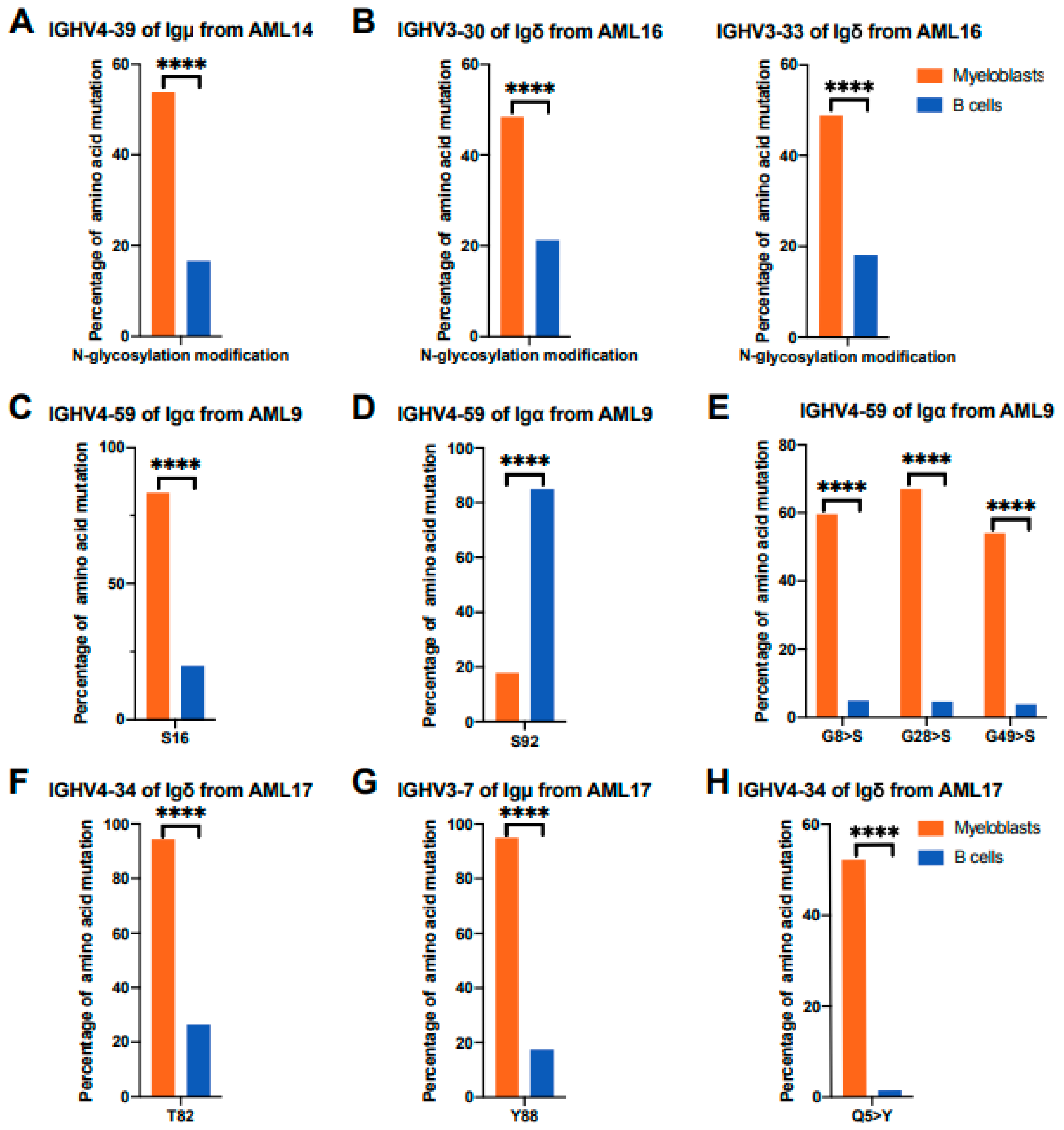 Biology 13 00613 g005 Biology 13 00613 g005