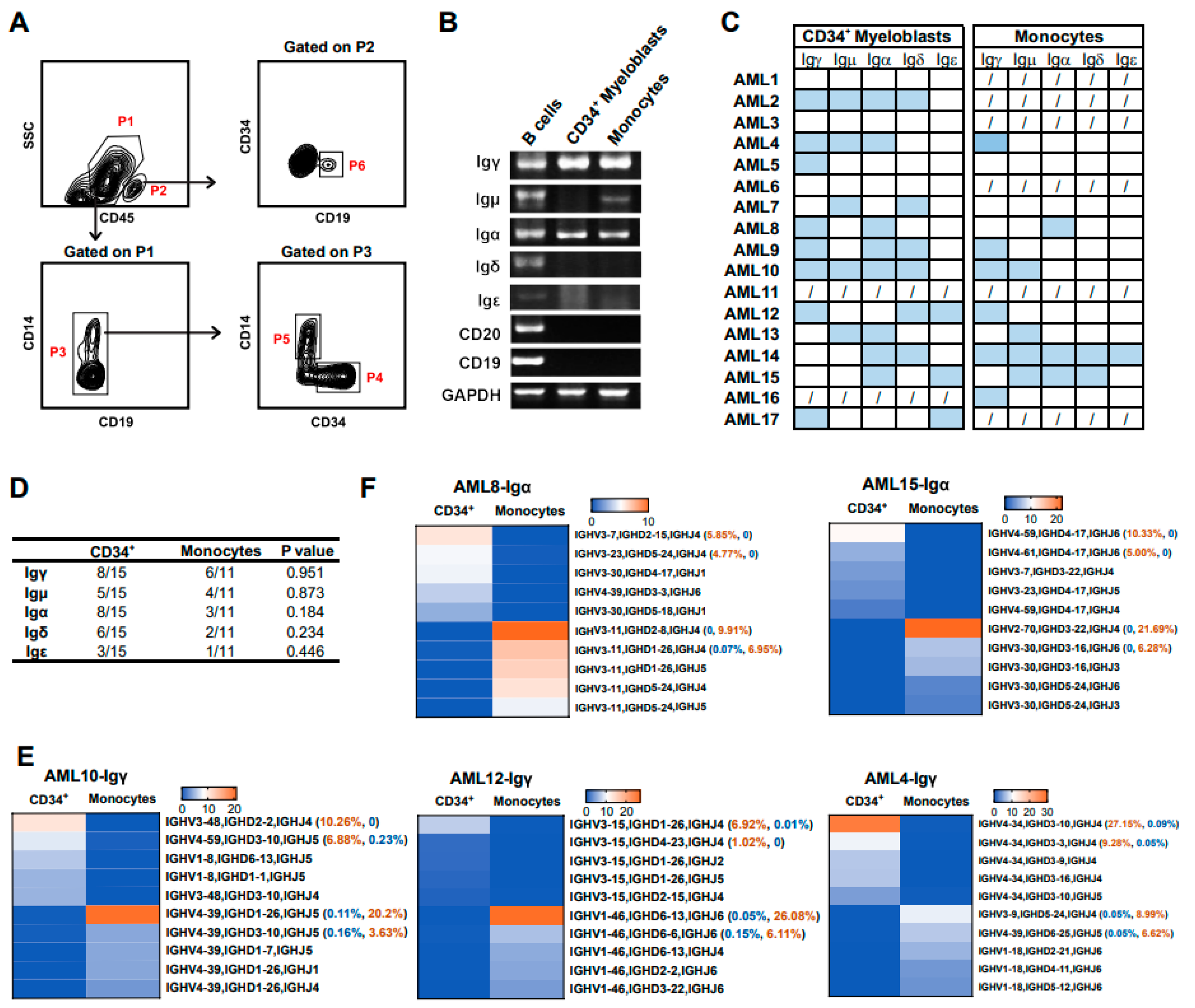 Biology 13 00613 g007 Biology 13 00613 g007