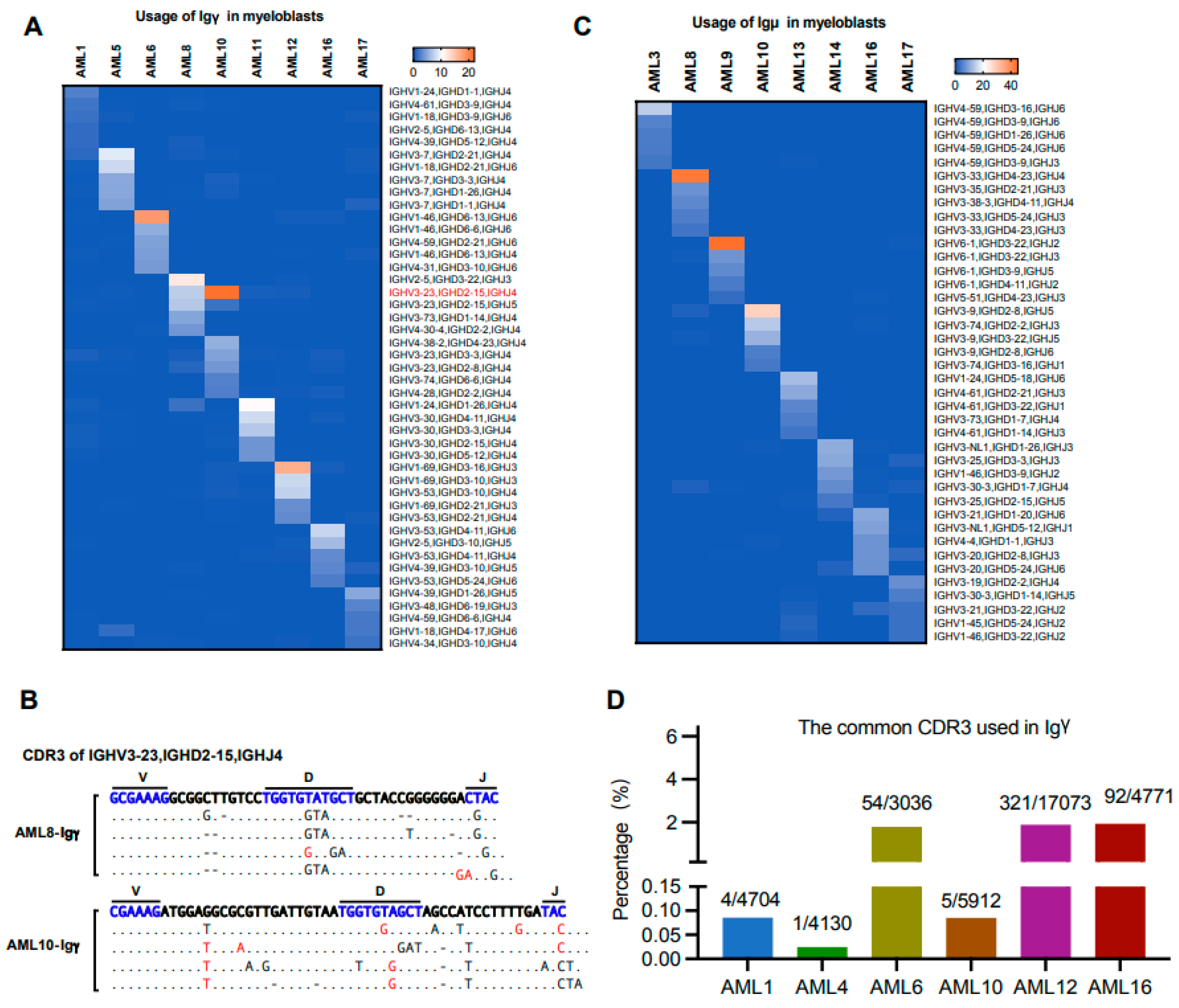 Biology 13 00613 g008 Biology 13 00613 g008