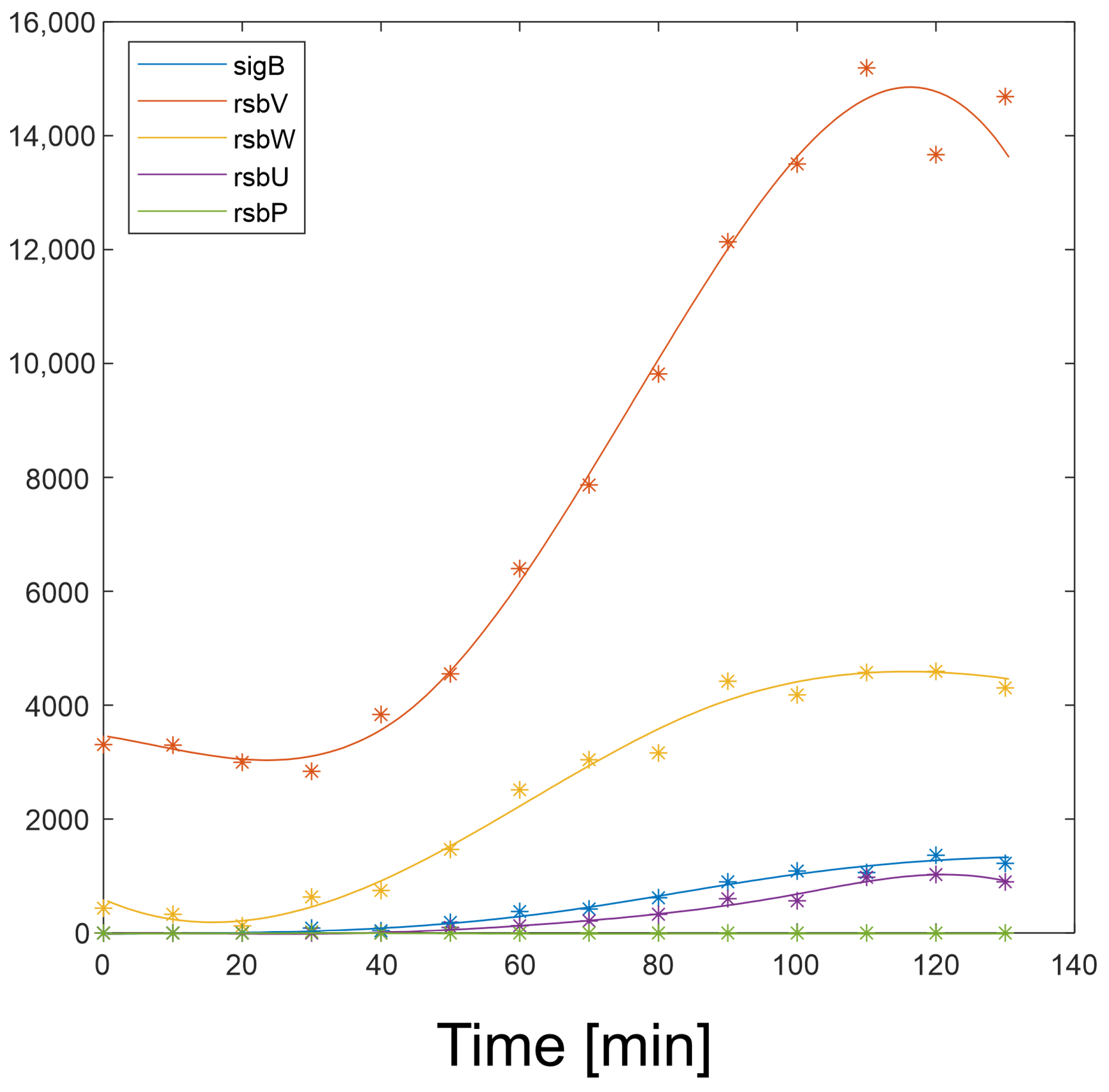 Biology 13 00614 g002