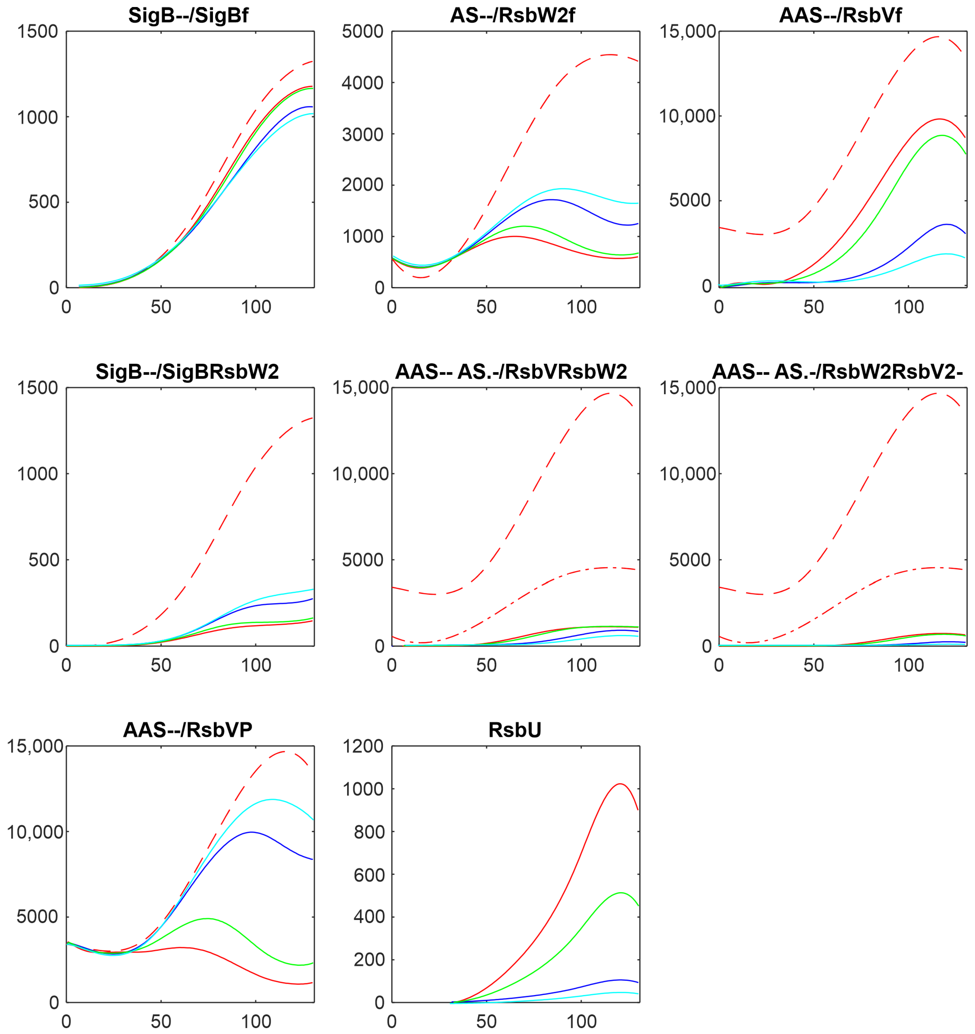 Biology 13 00614 g003