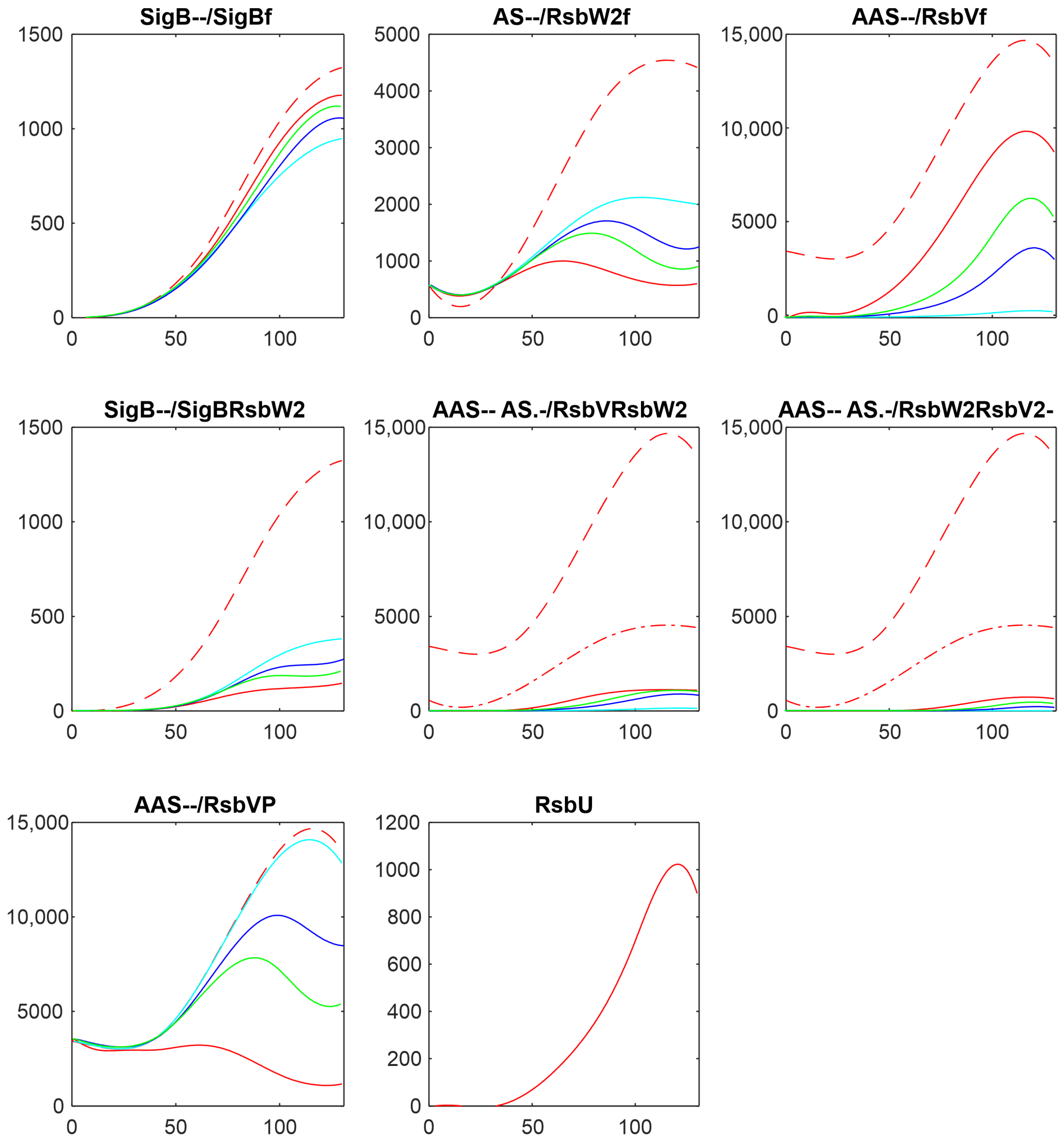 Biology 13 00614 g005
