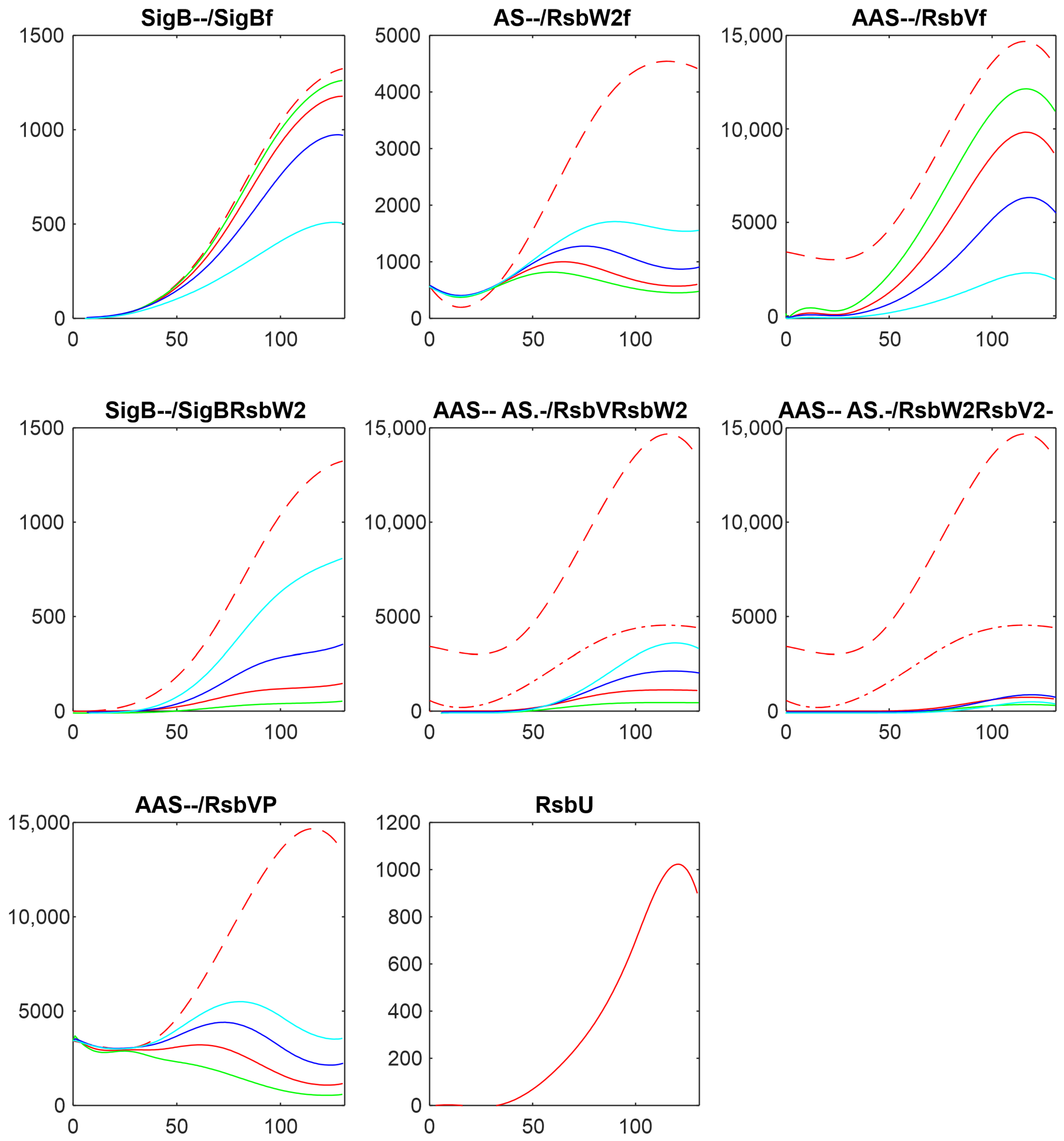 Biology 13 00614 g006
