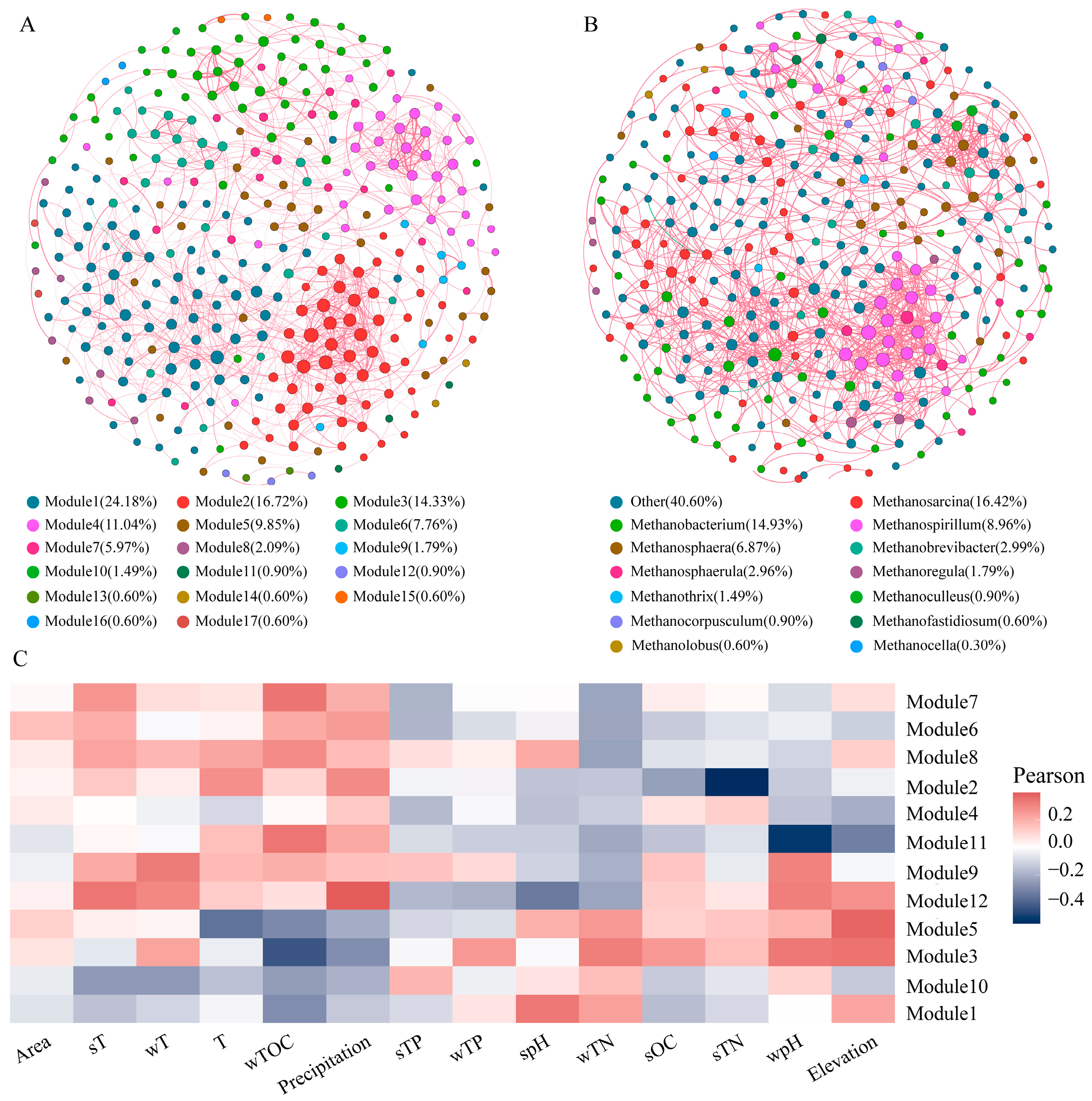 Biology 13 00615 g005