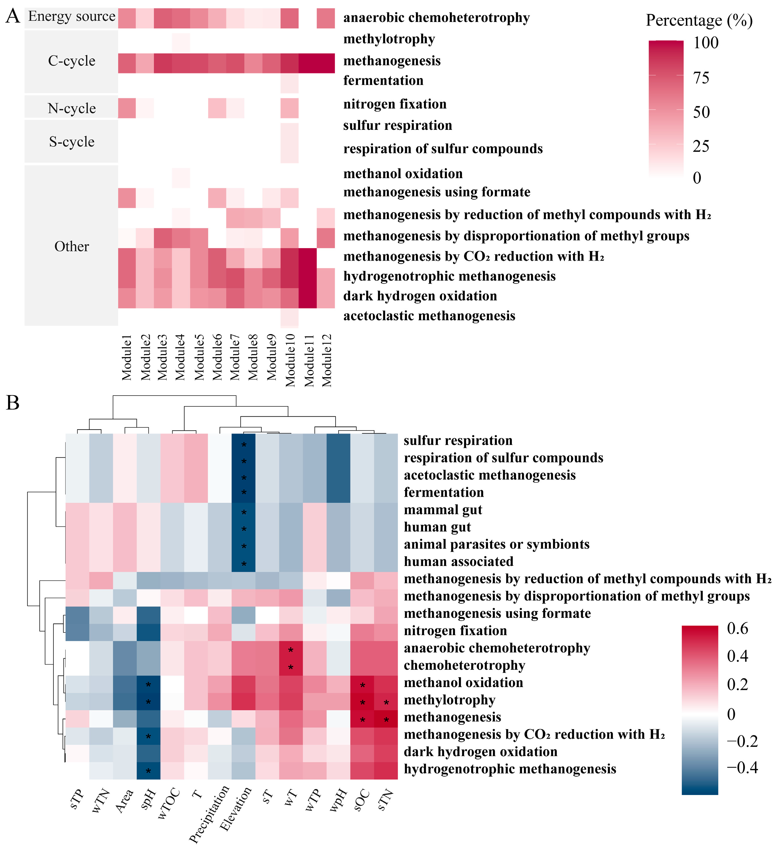 Biology 13 00615 g006