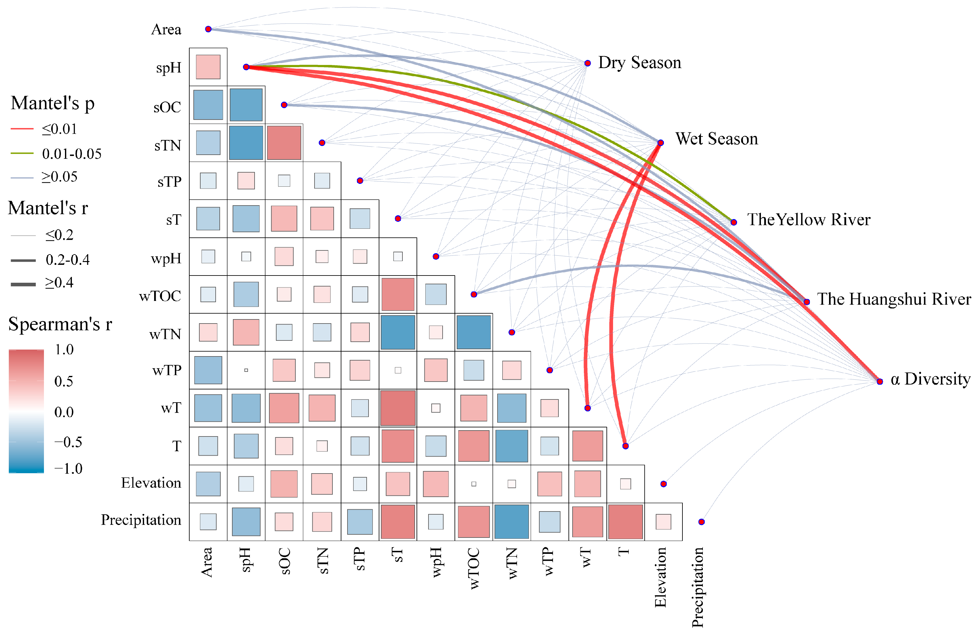 Biology 13 00615 g007