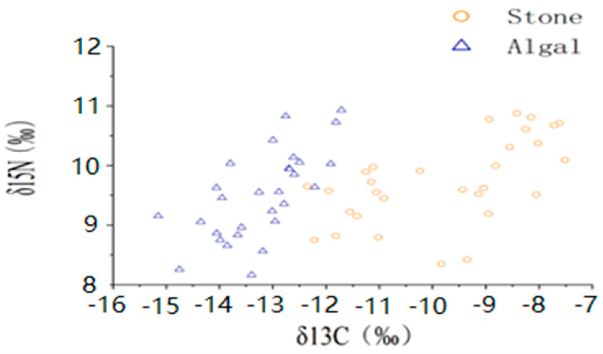 Biology 13 00623 g003