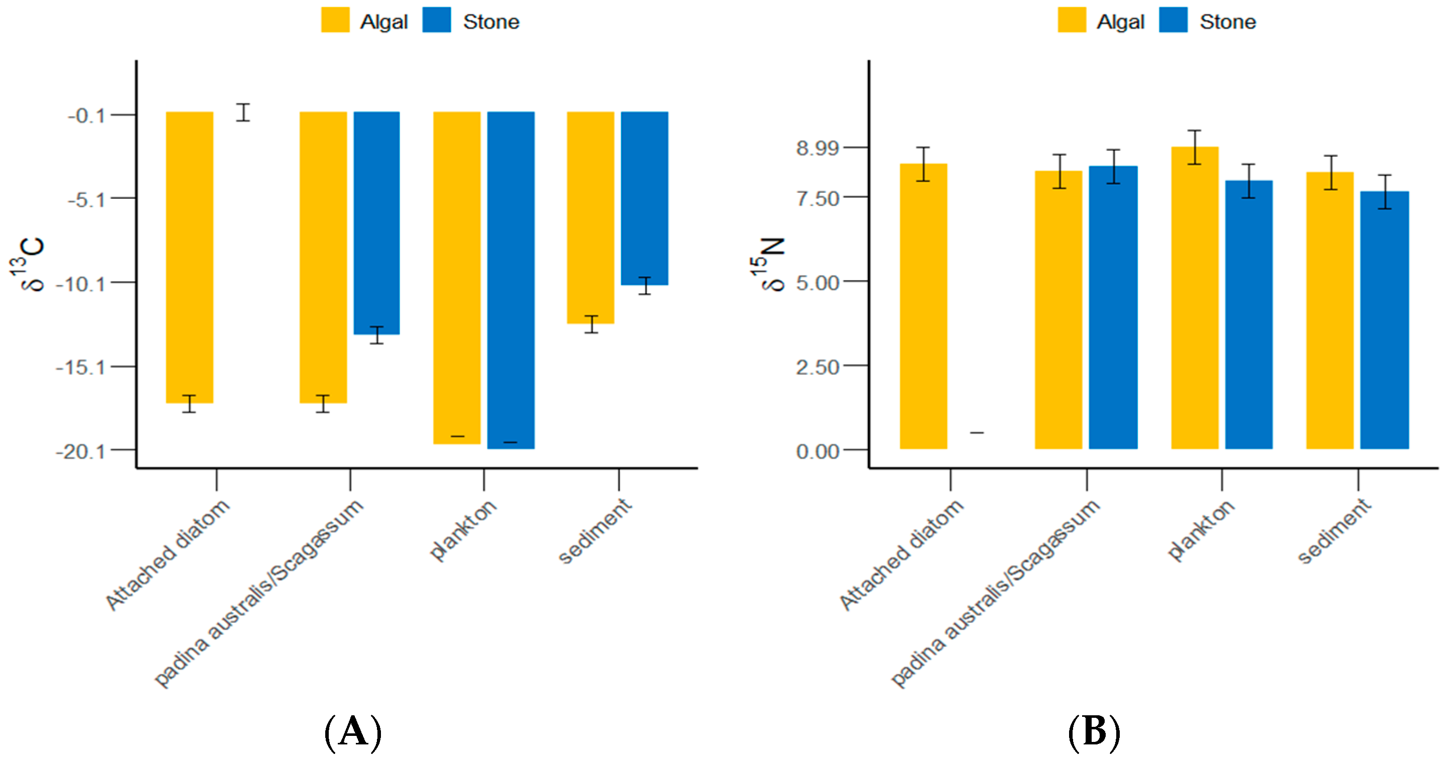 Biology 13 00623 g004