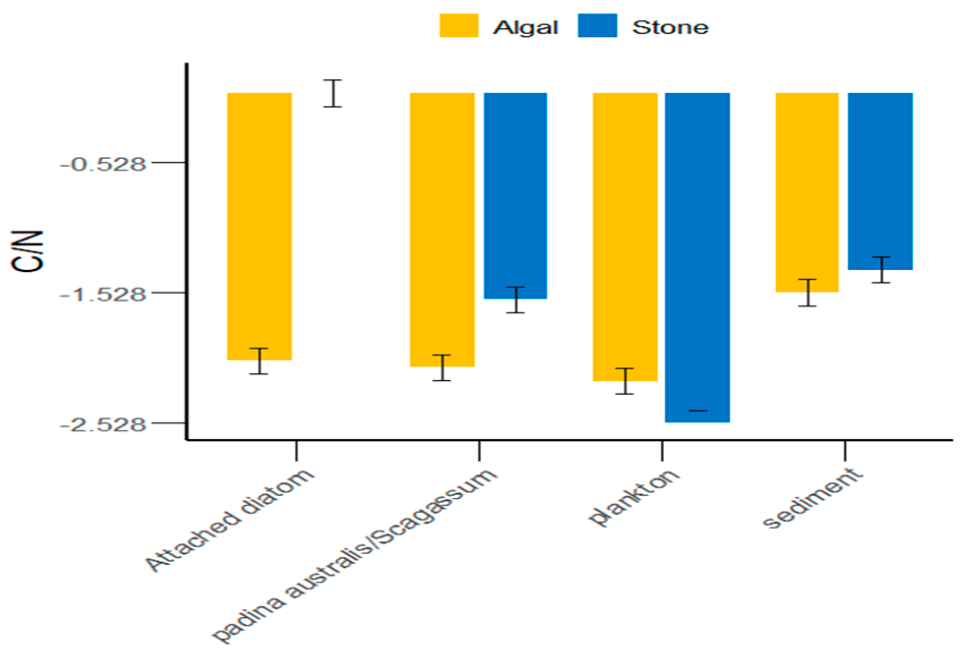 Biology 13 00623 g005