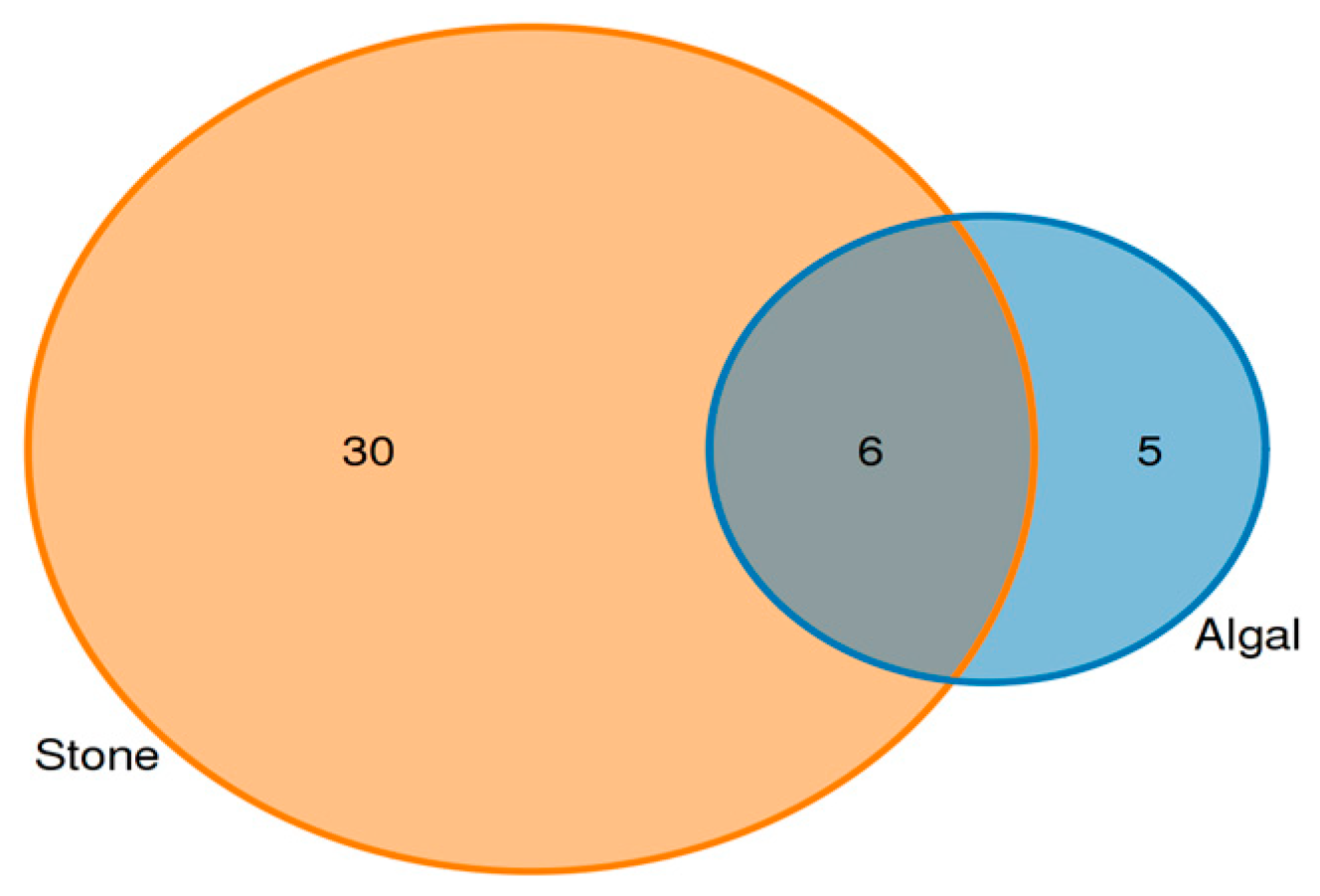 Biology 13 00623 g007