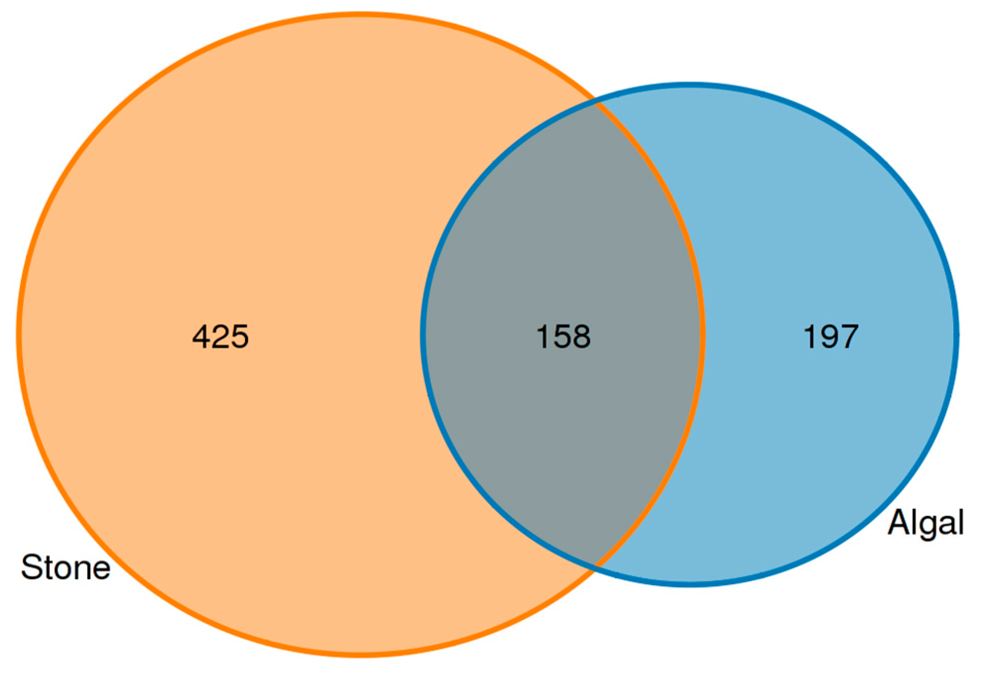 Biology 13 00623 g013