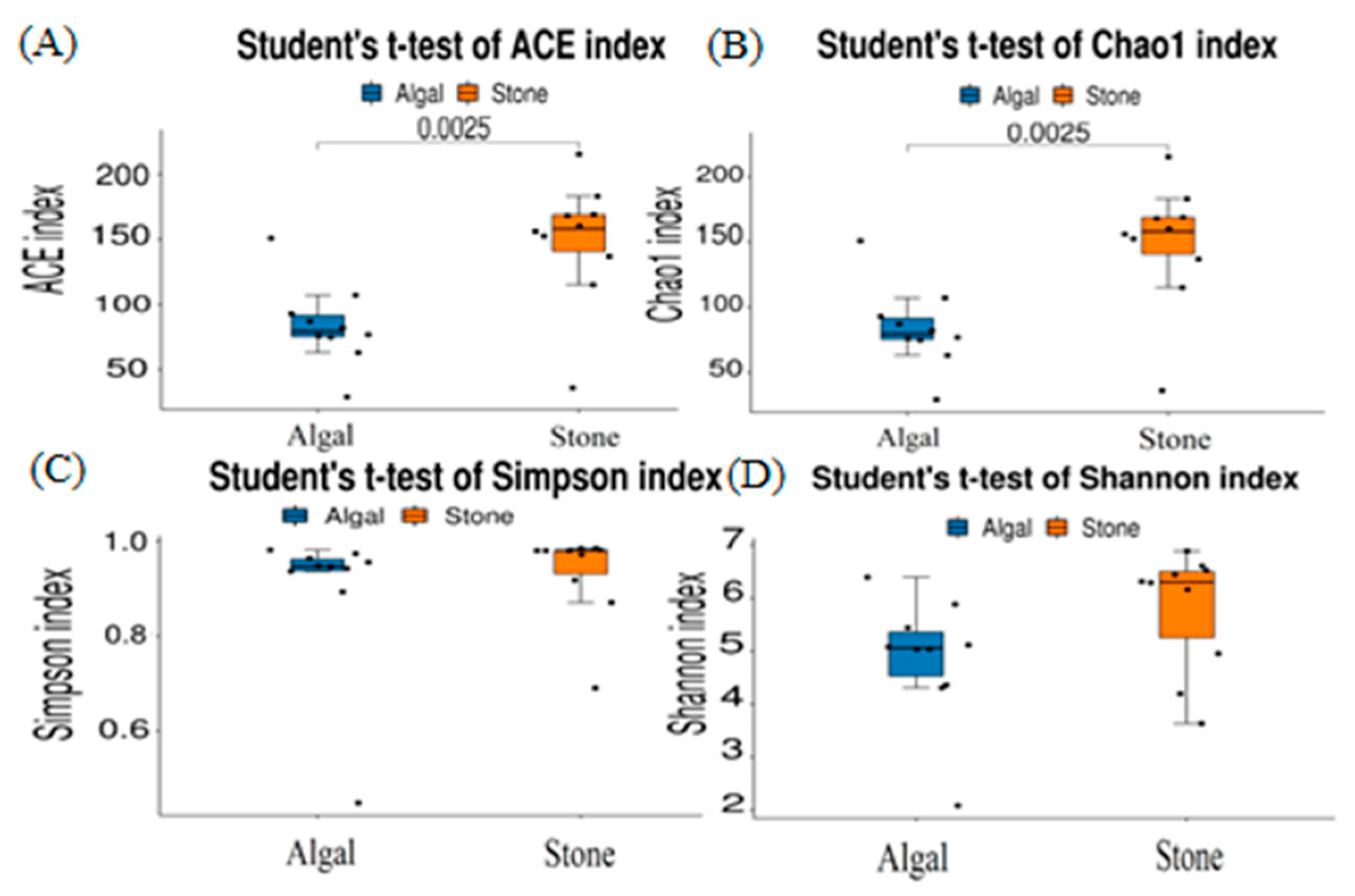 Biology 13 00623 g017