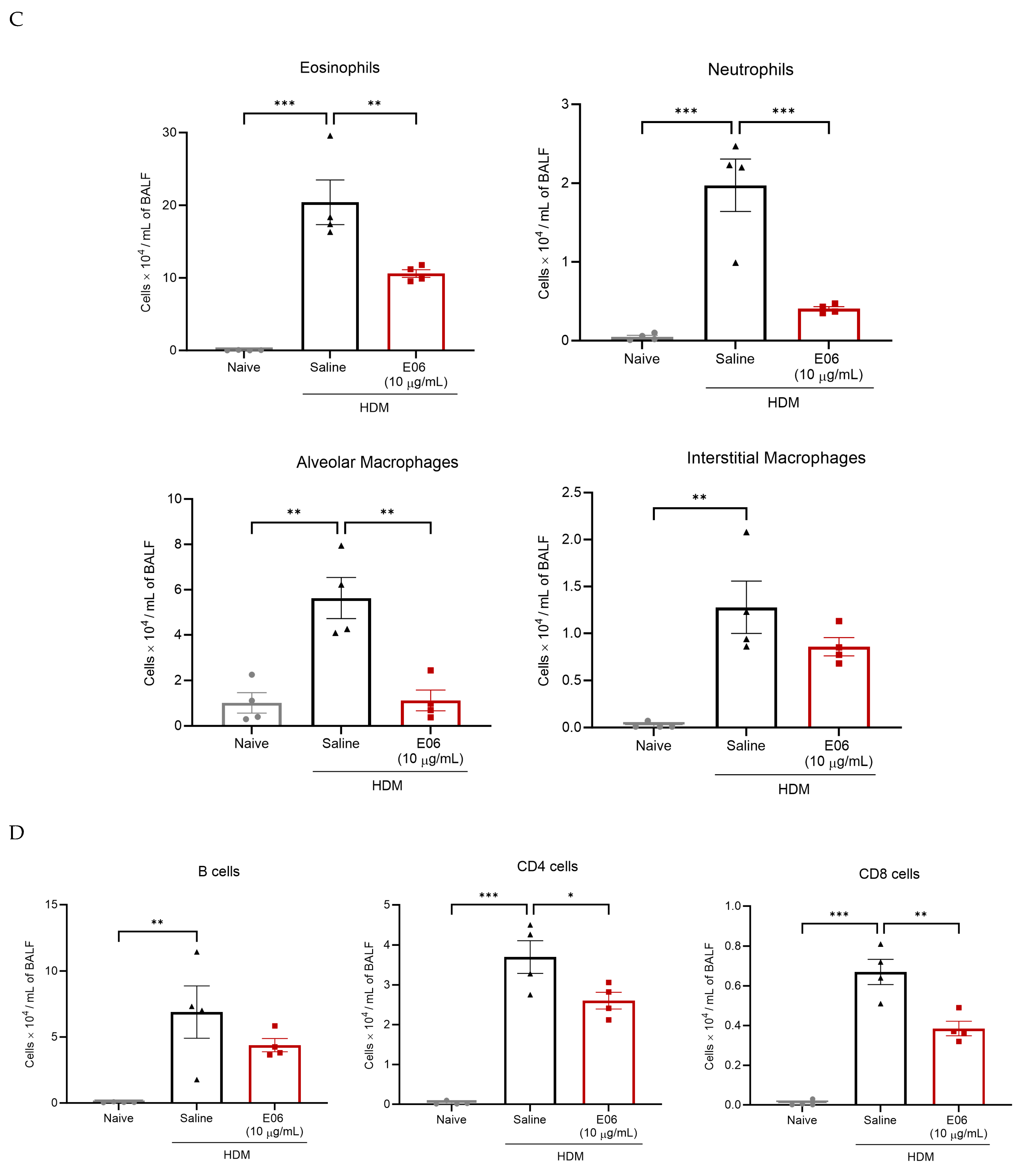 Biology 13 00627 g004b Biology 13 00627 g004b