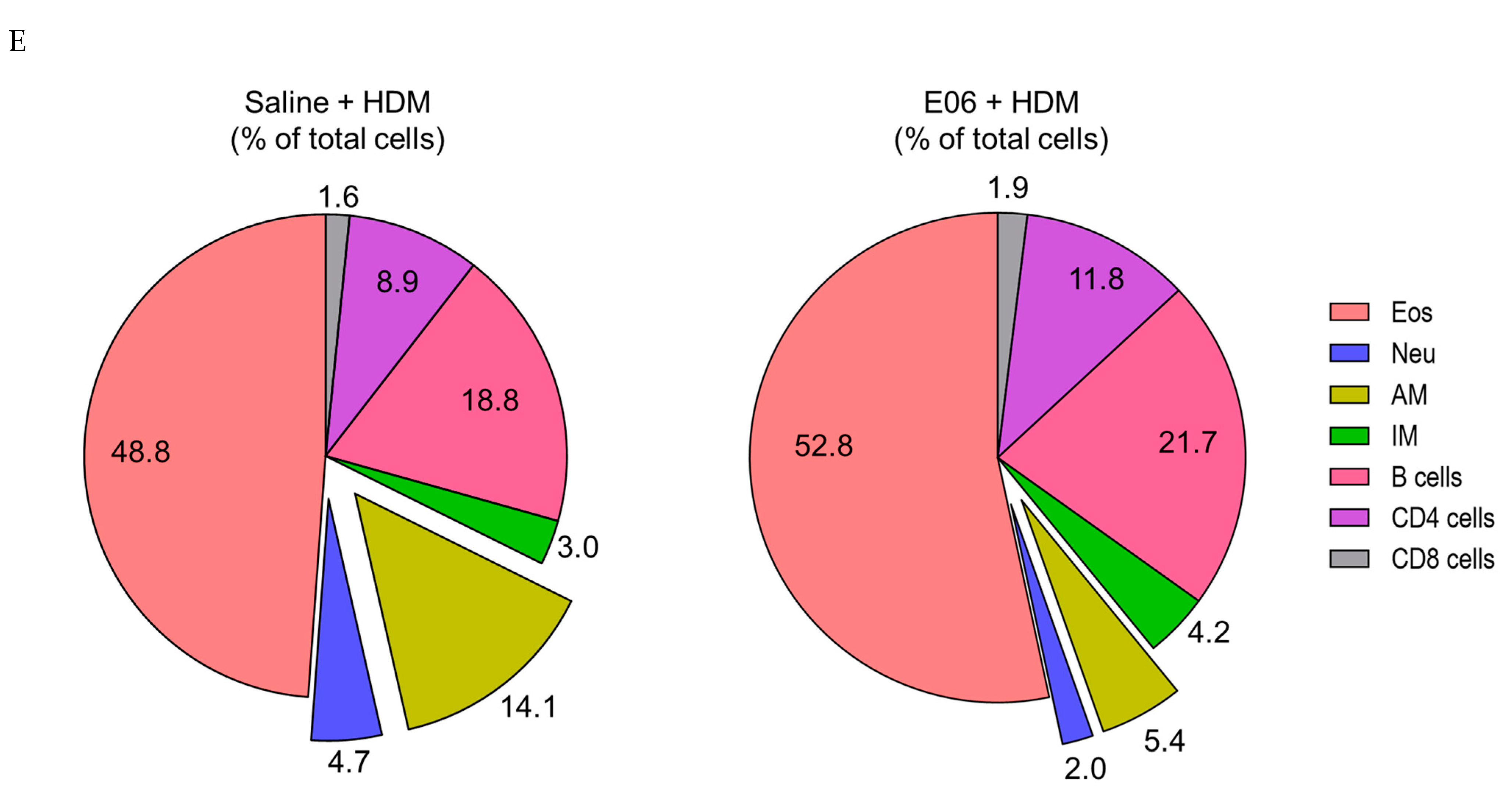 Biology 13 00627 g004c Biology 13 00627 g004c