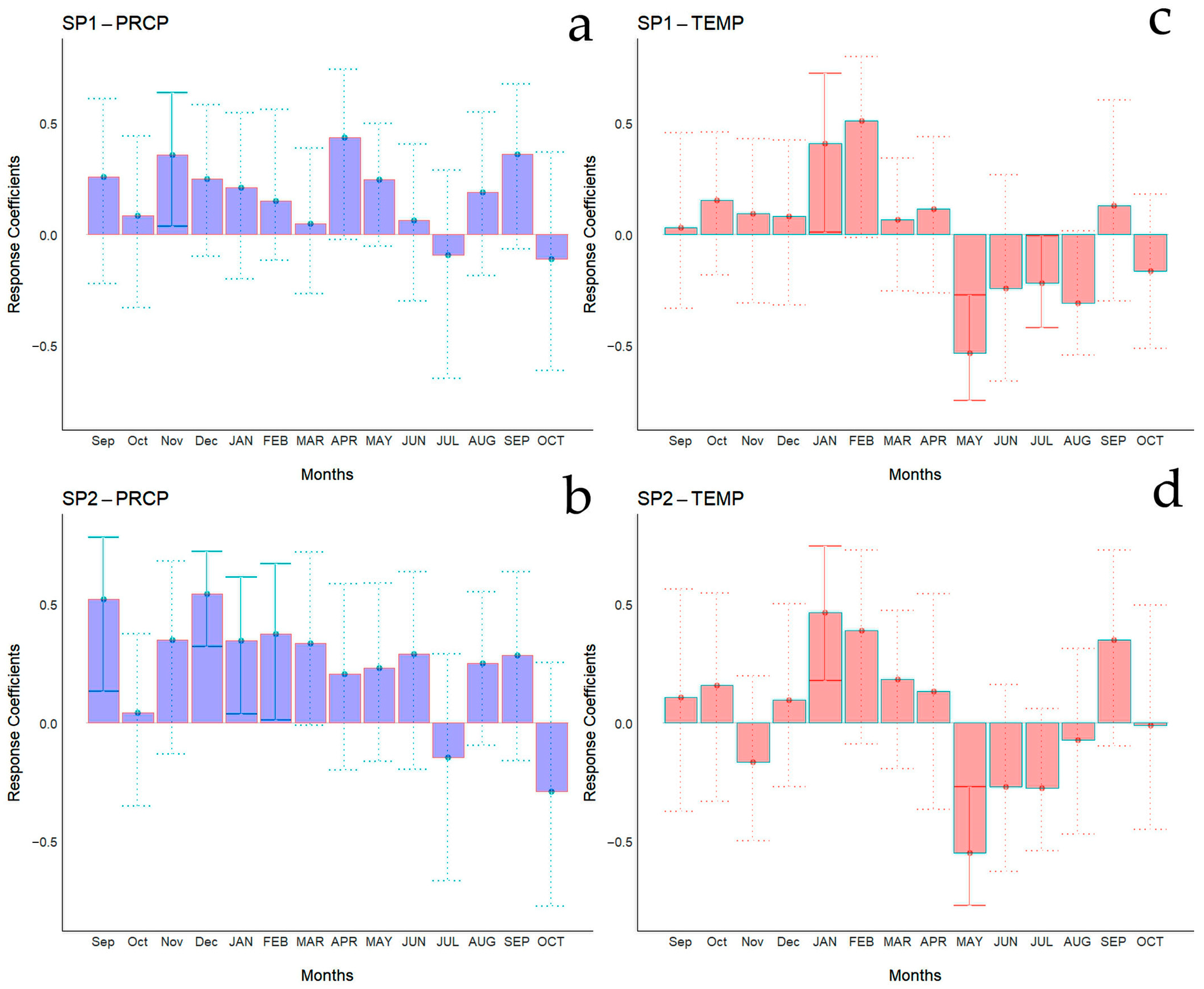 Biology 13 00628 g004