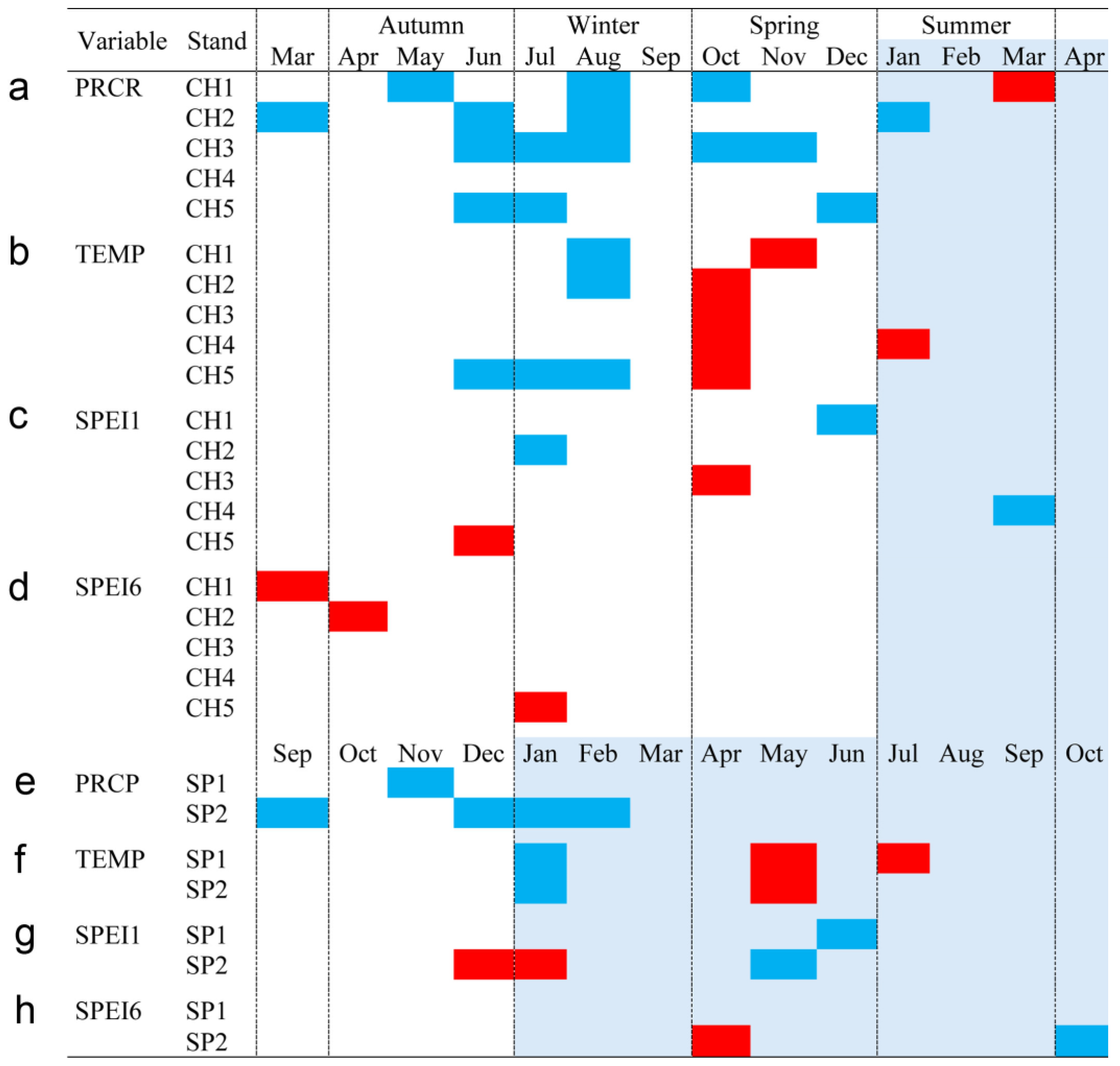 Biology 13 00628 g006
