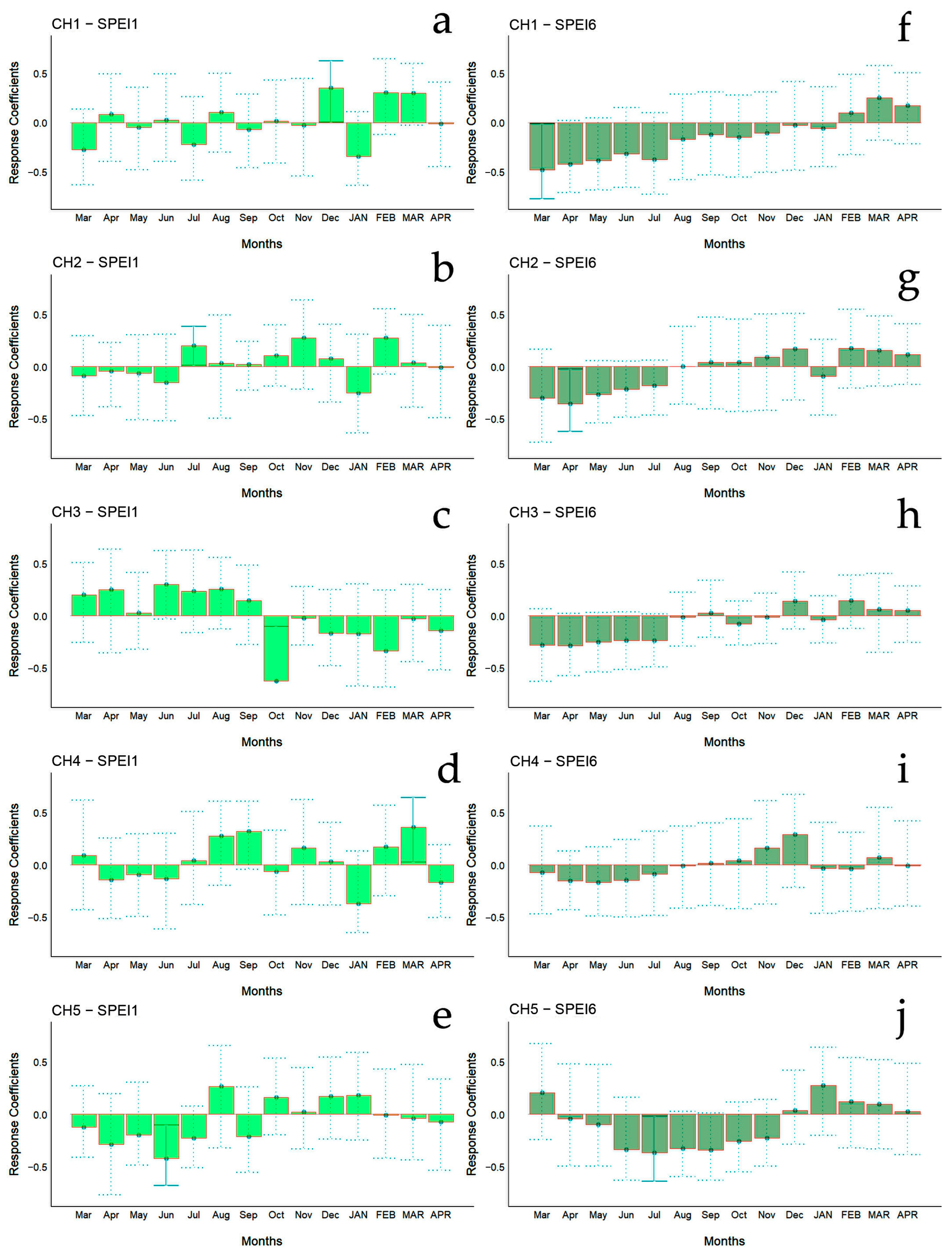 Biology 13 00628 g008
