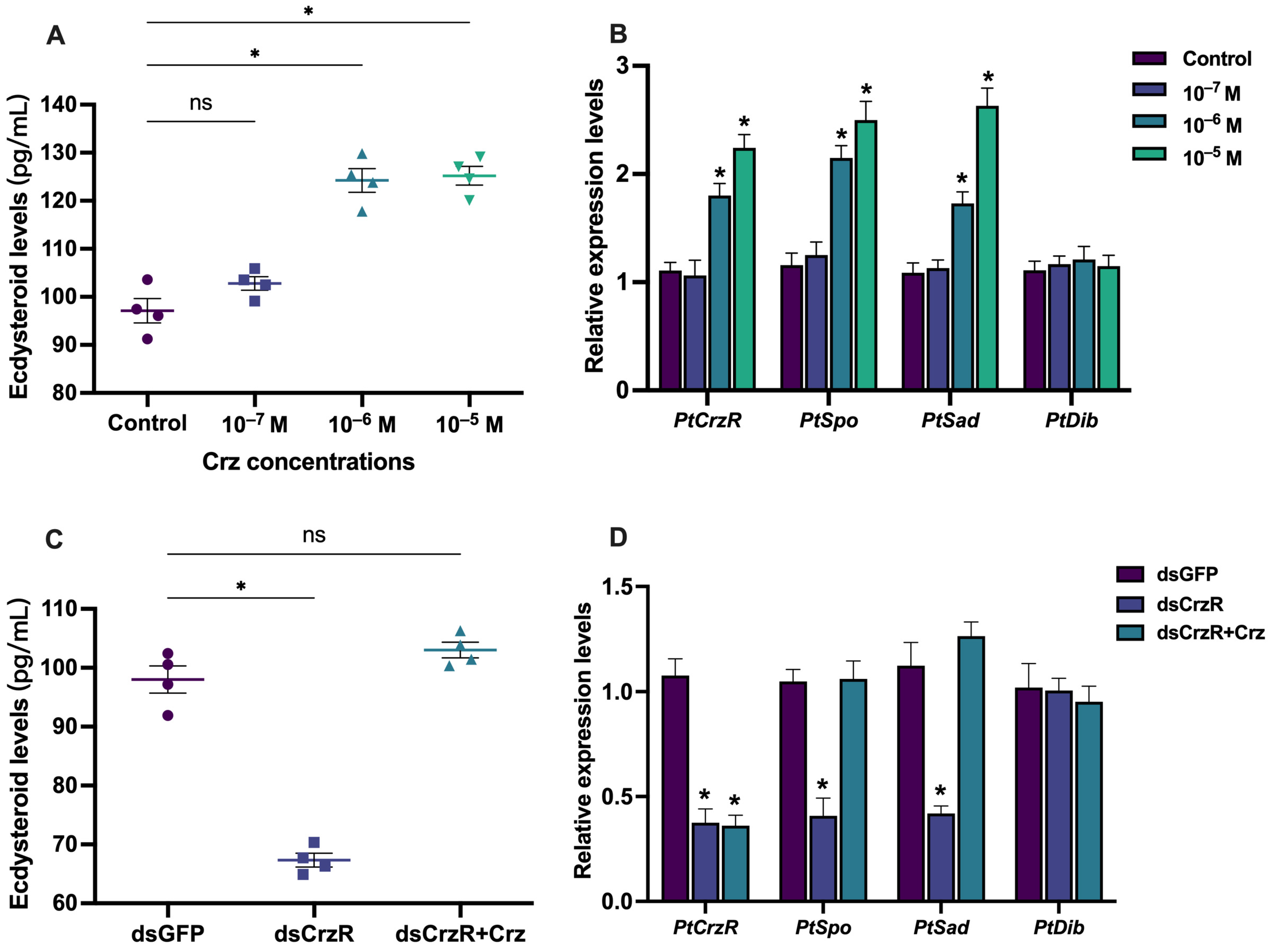 Biology 13 00630 g002