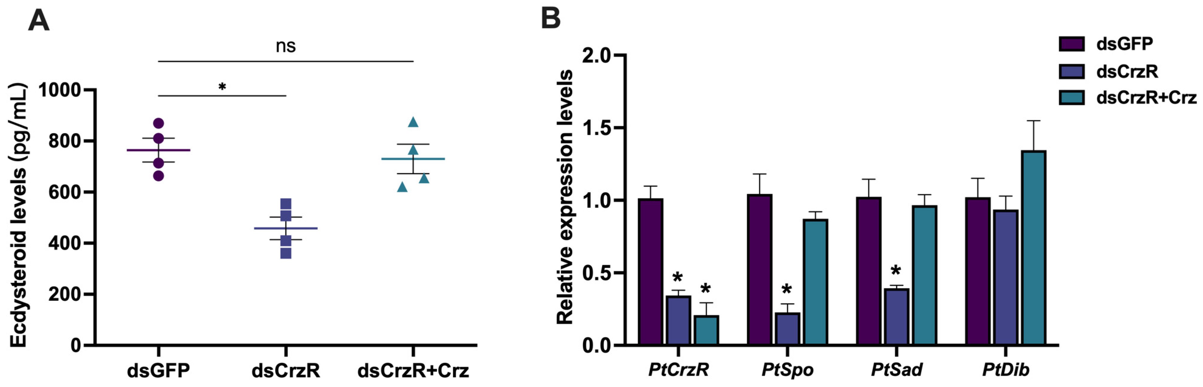 Biology 13 00630 g004