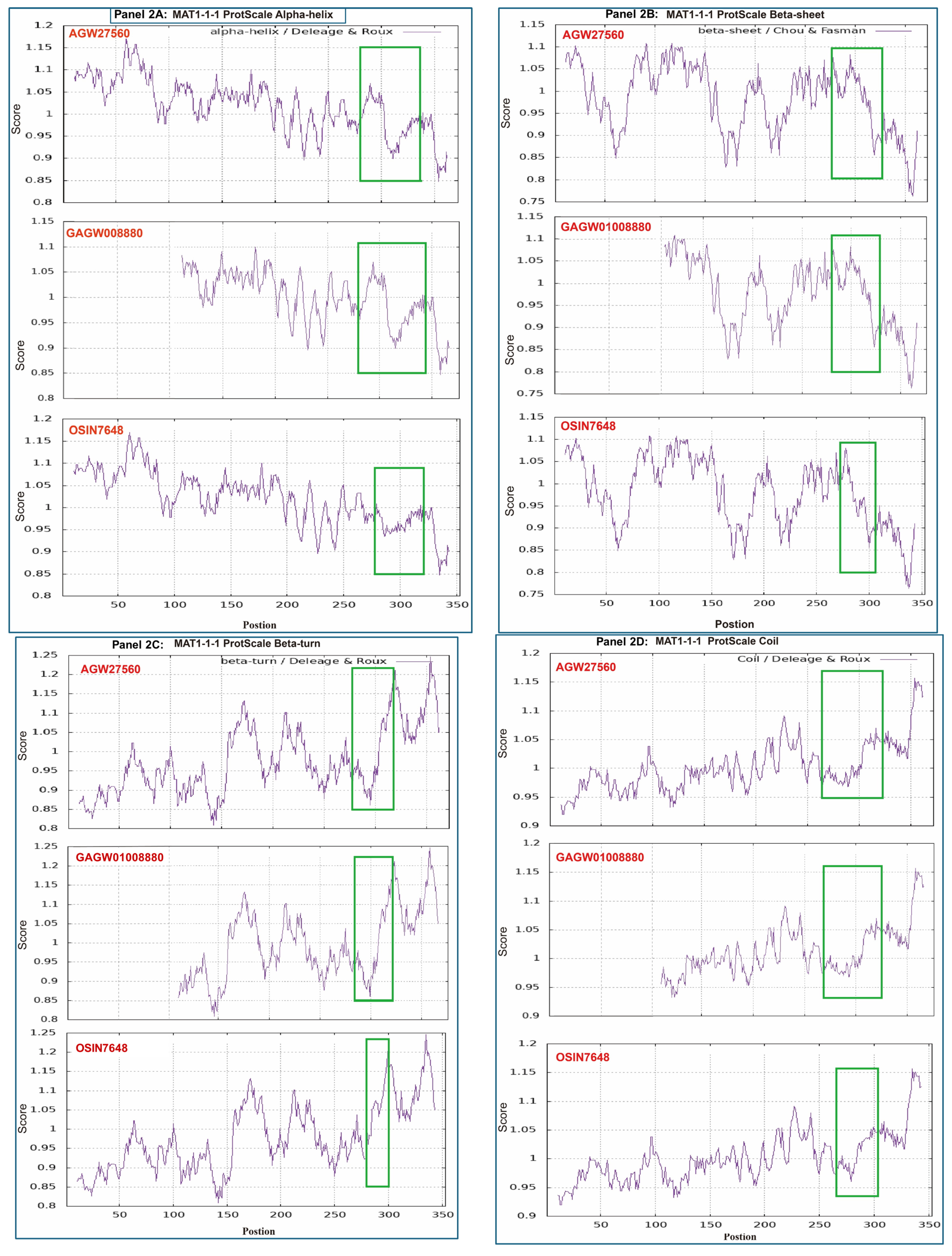 Biology 13 00632 g002