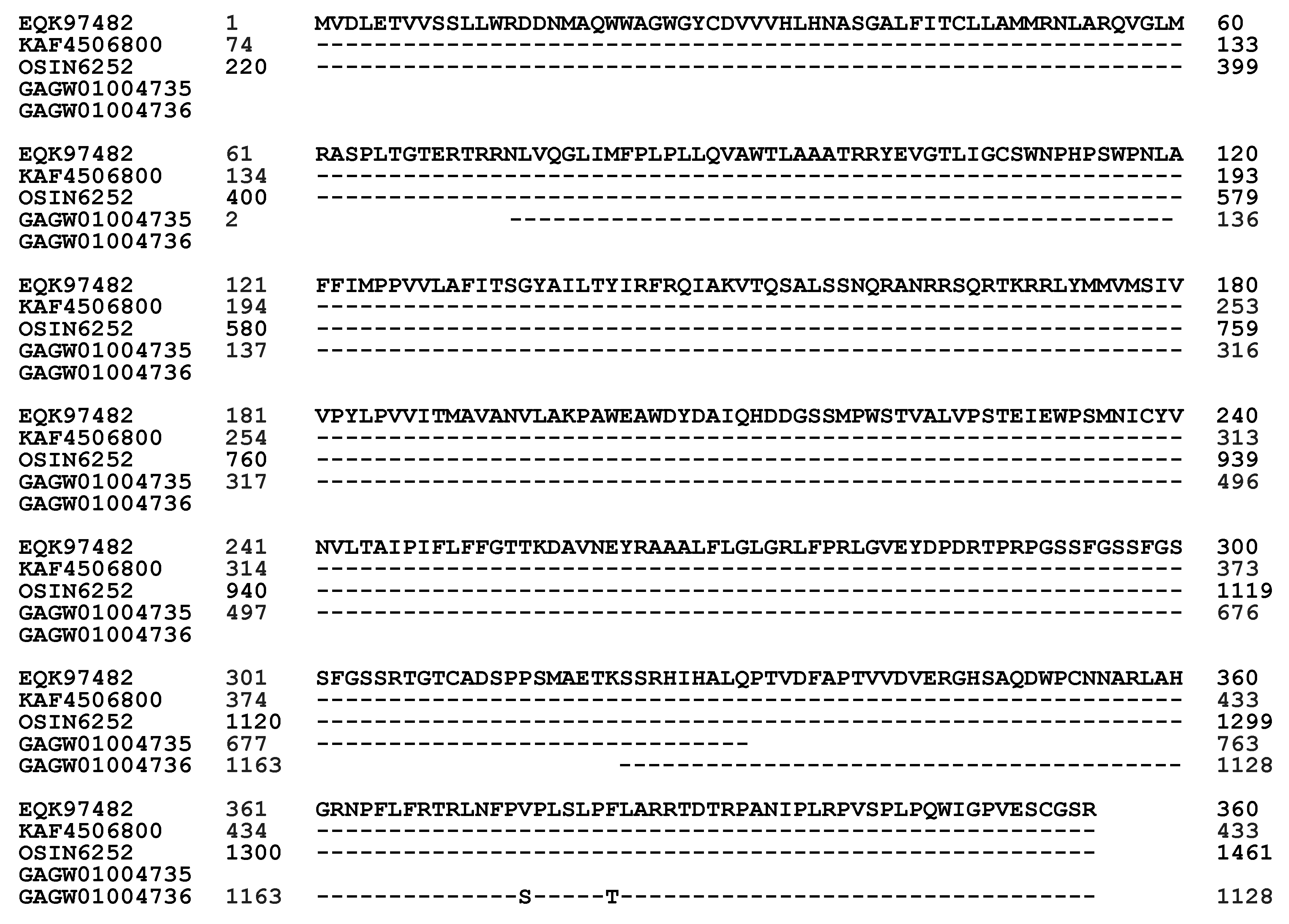 Biology 13 00632 g005