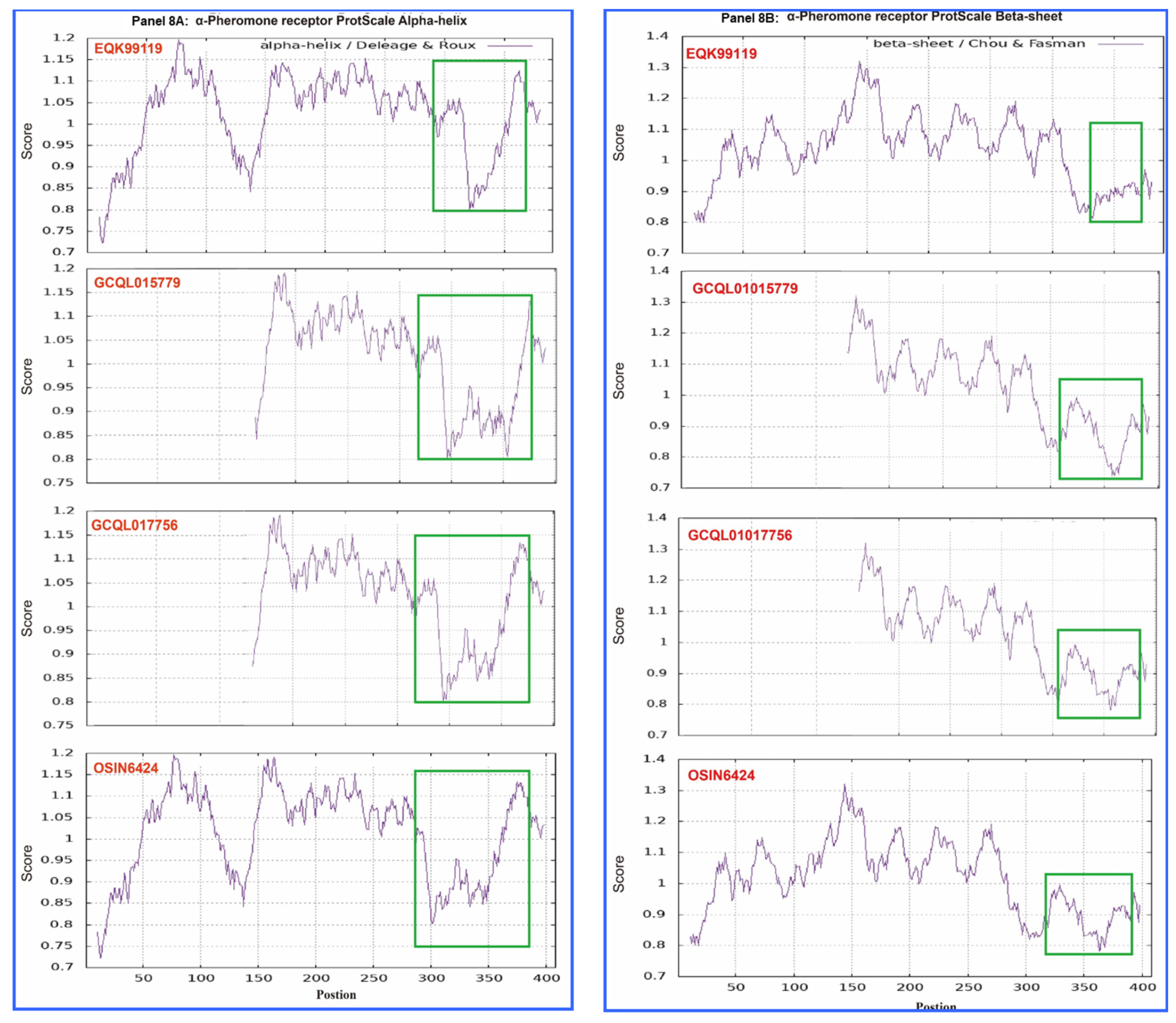 Biology 13 00632 g008a