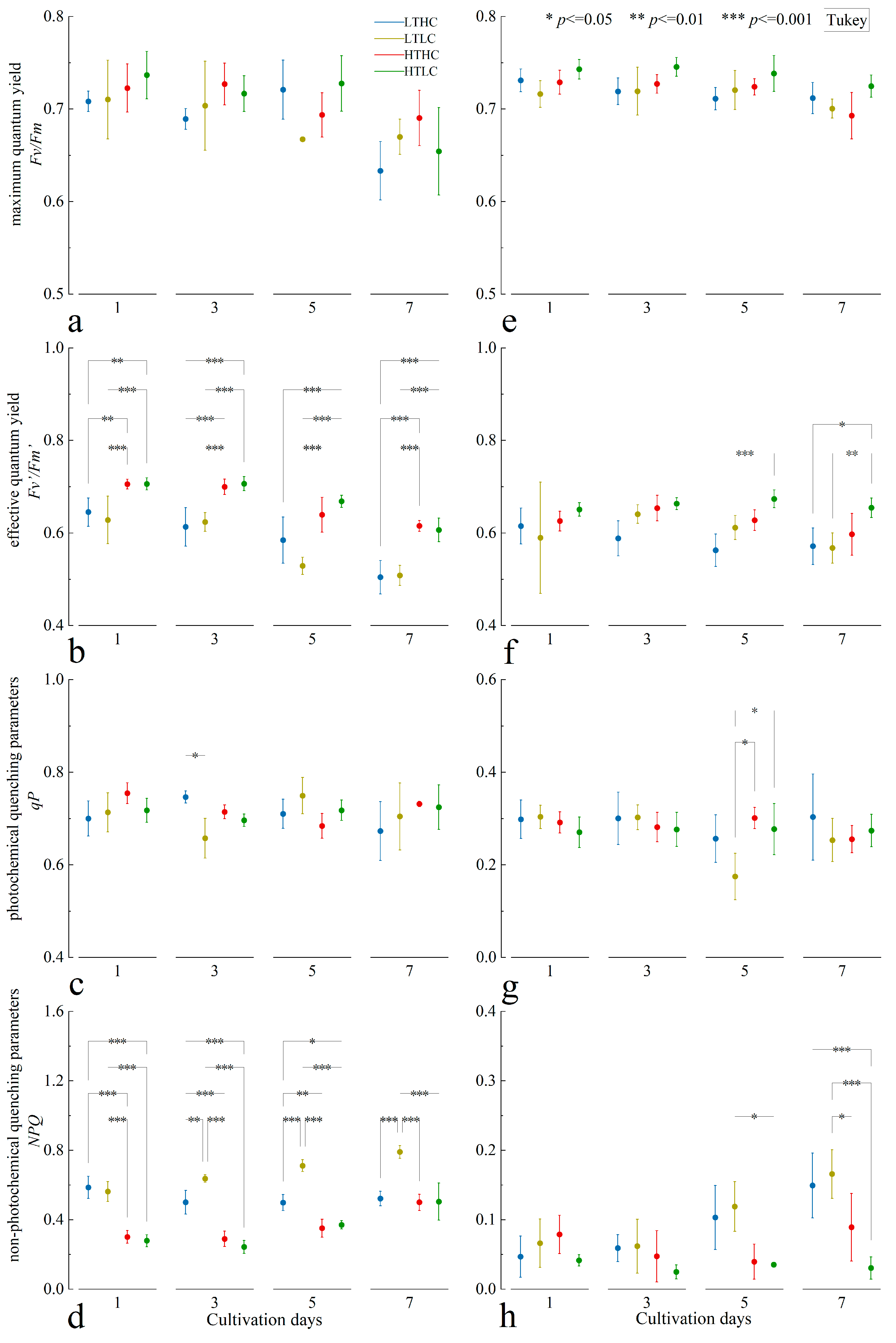 Biology 13 00640 g003