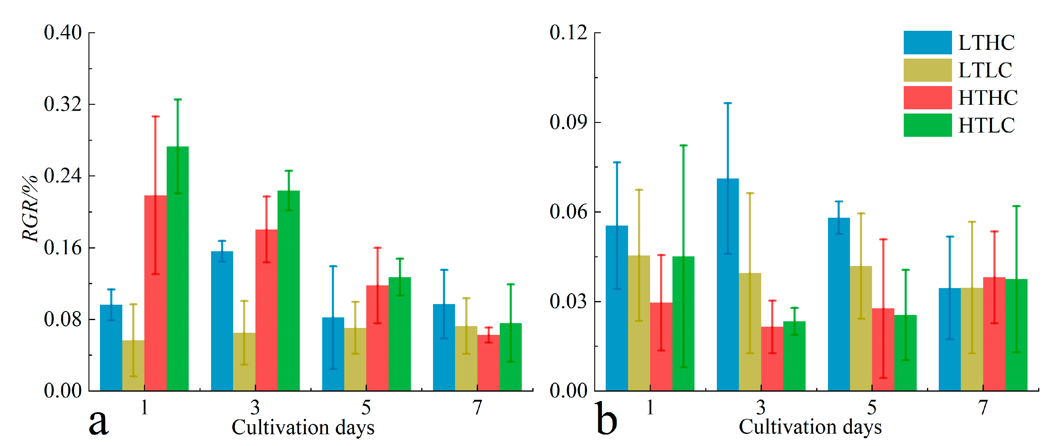 Biology 13 00640 g004